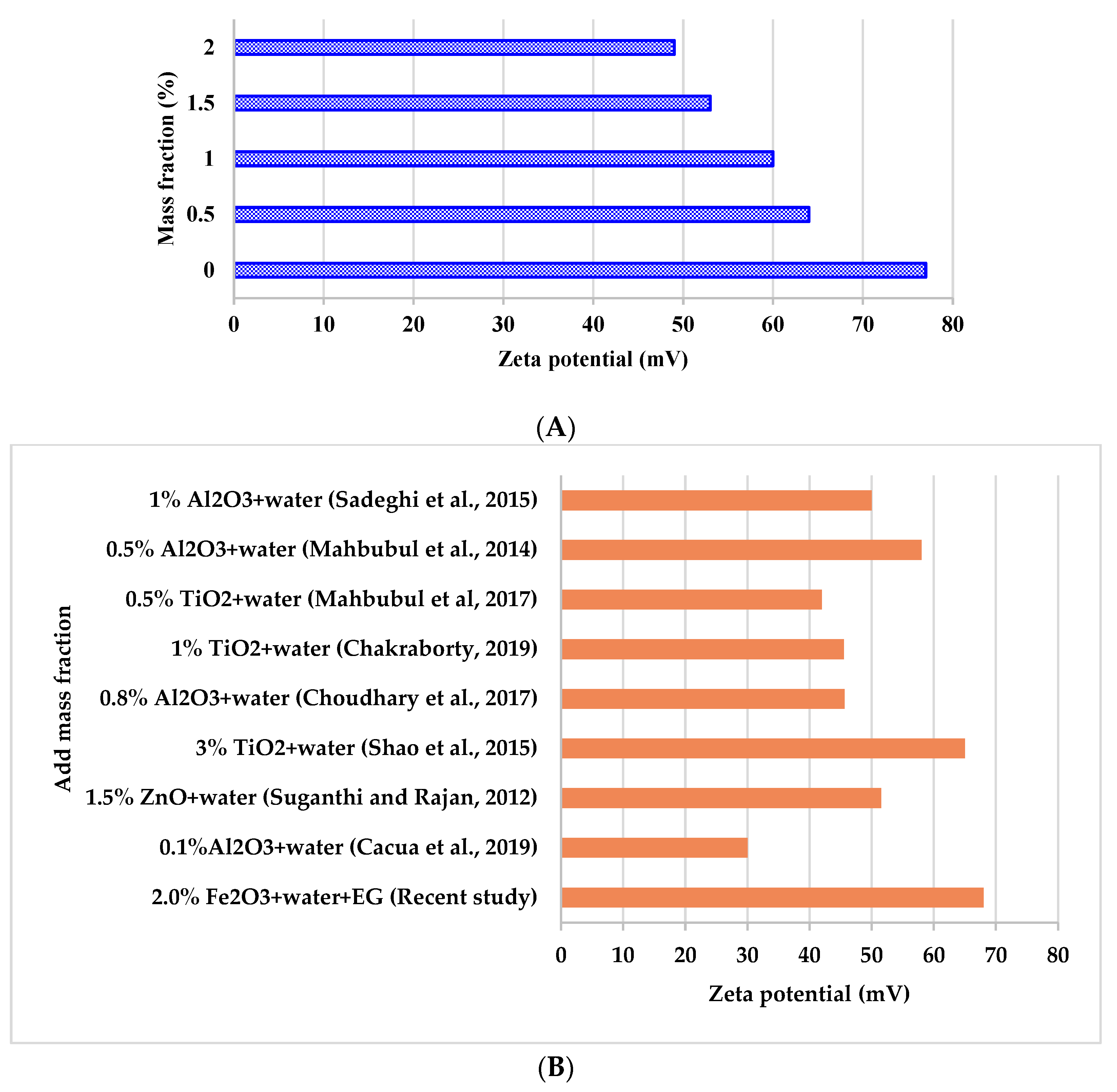 Energies 15 03870 g006 Energies 15 03870 g006