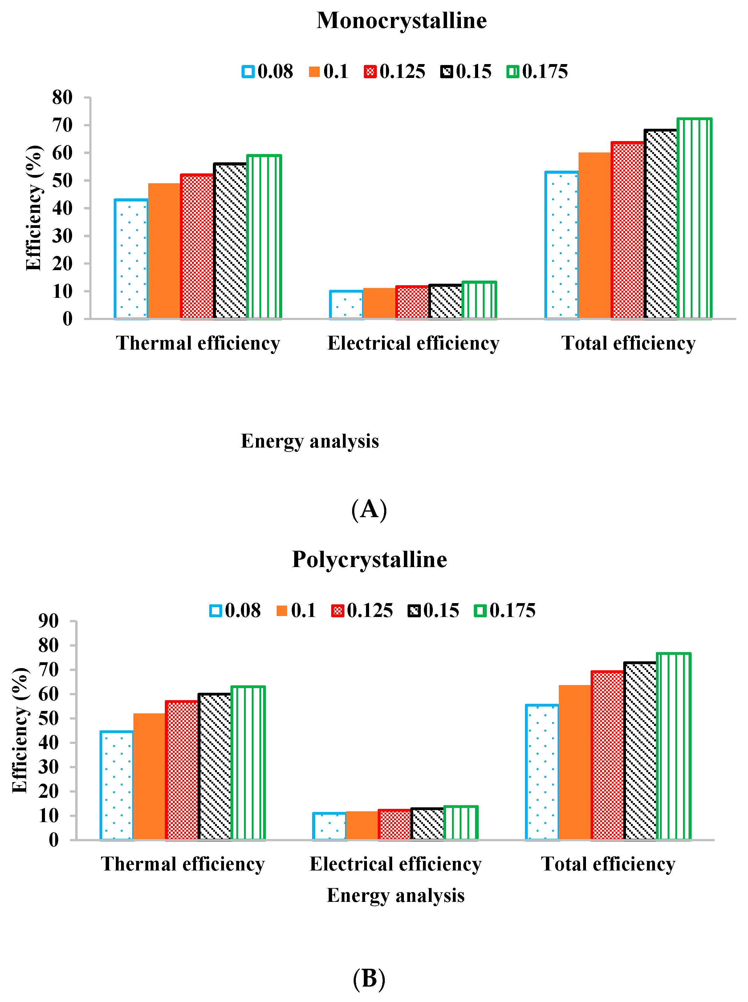 Energies 15 03870 g007 Energies 15 03870 g007