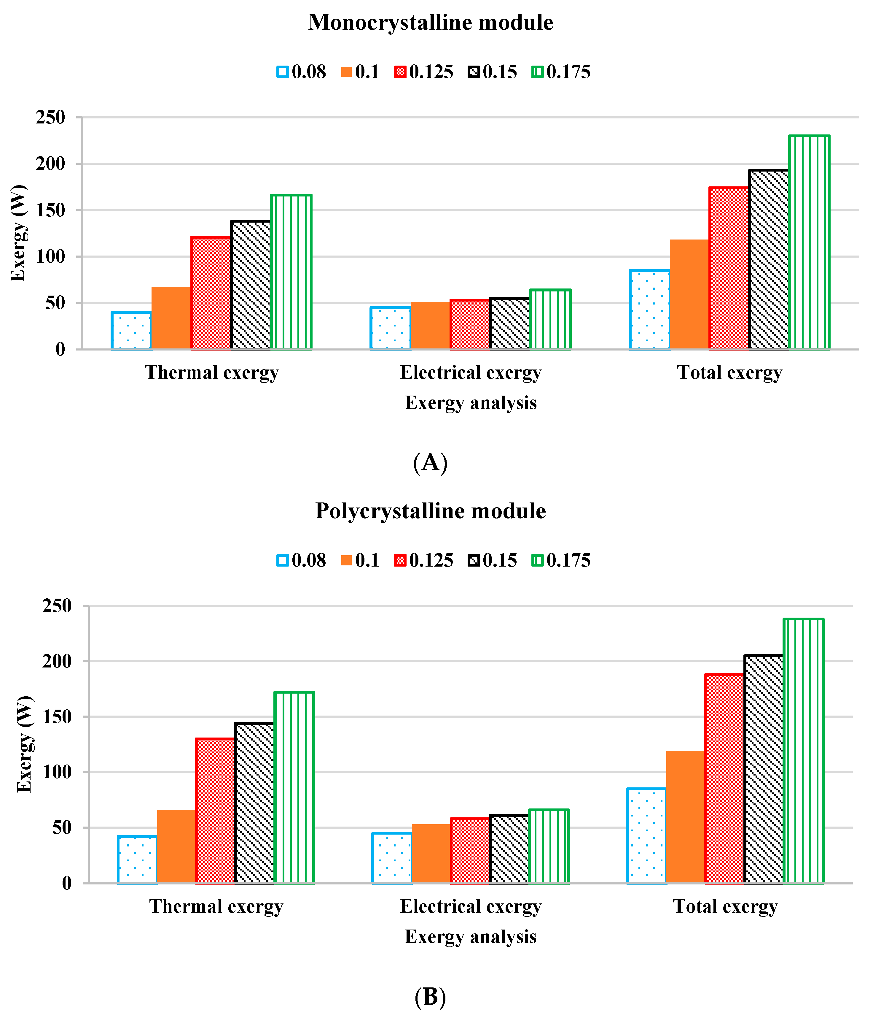 Energies 15 03870 g008 Energies 15 03870 g008
