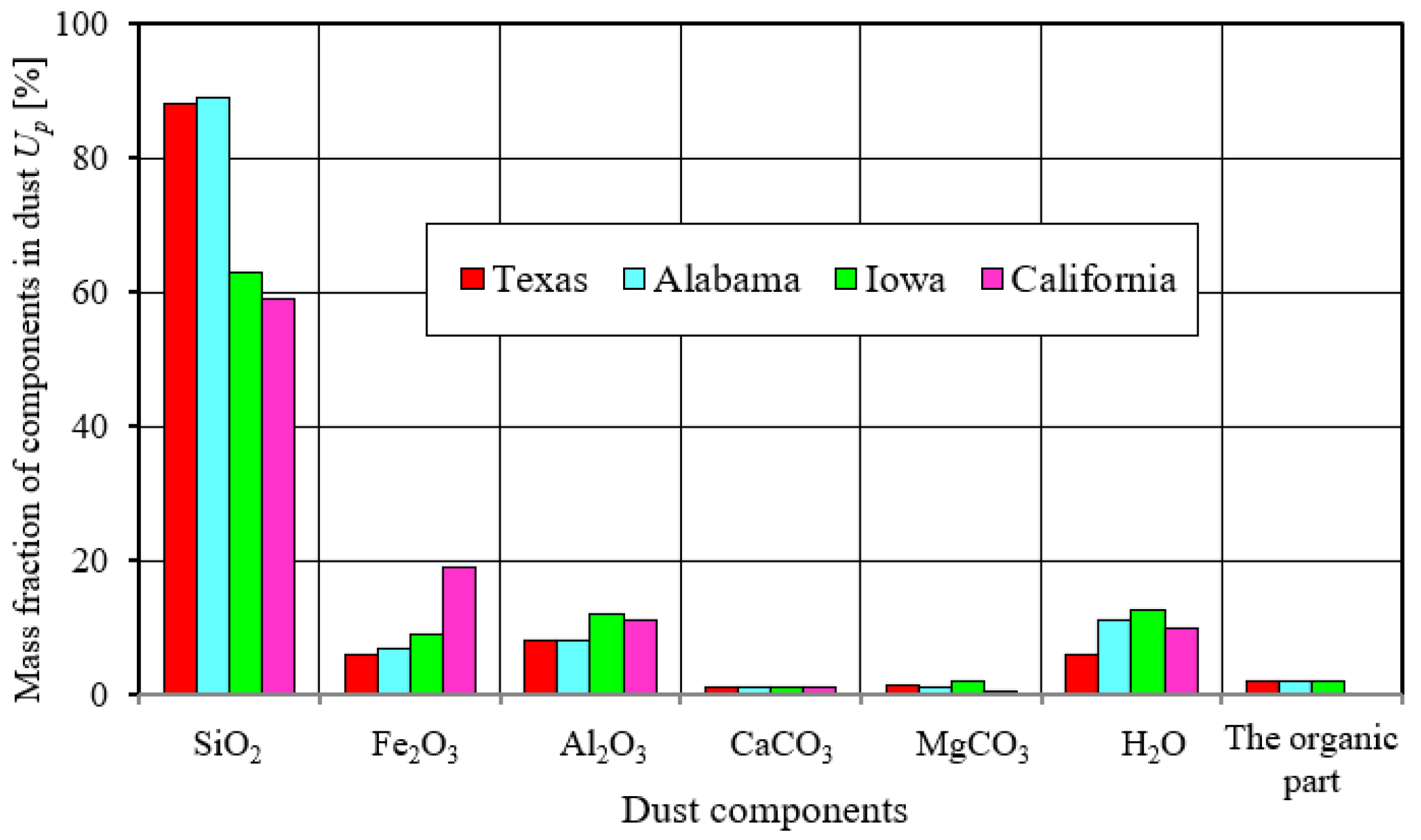 Energies 15 03871 g001 550