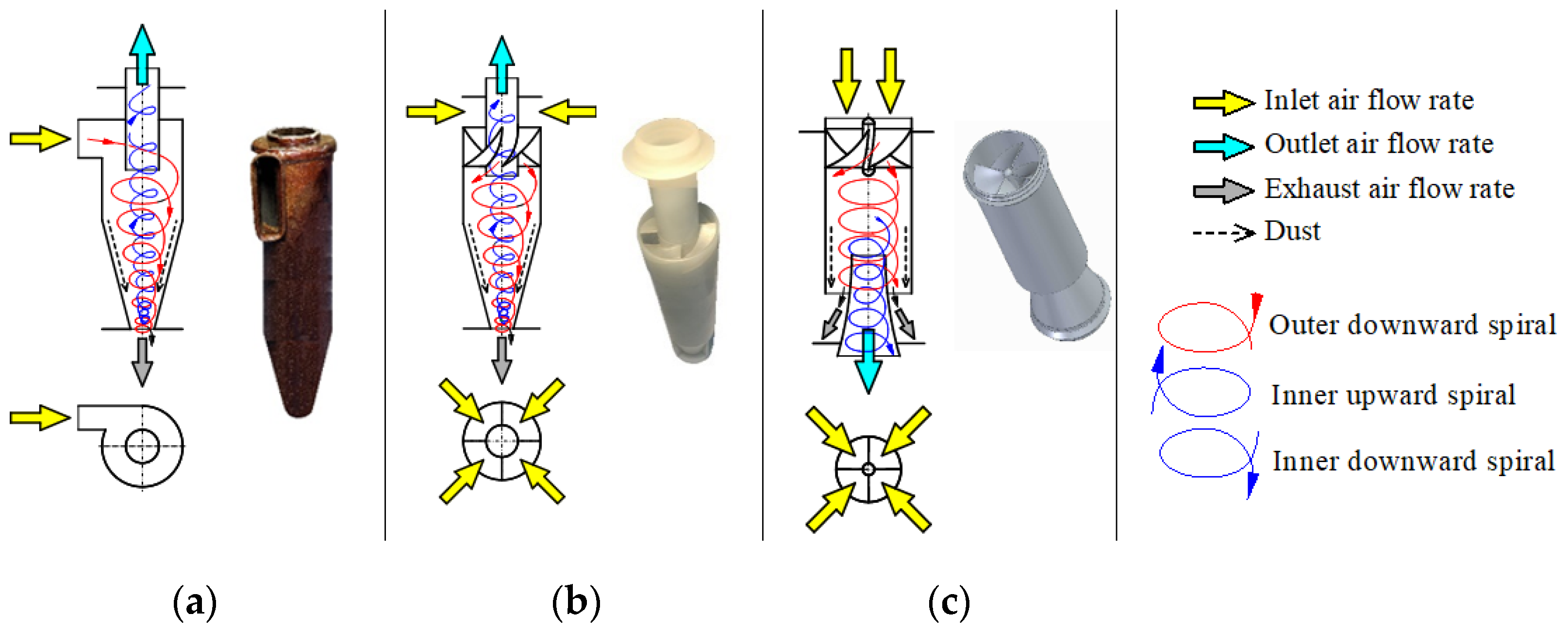Energies 15 03871 g004 550