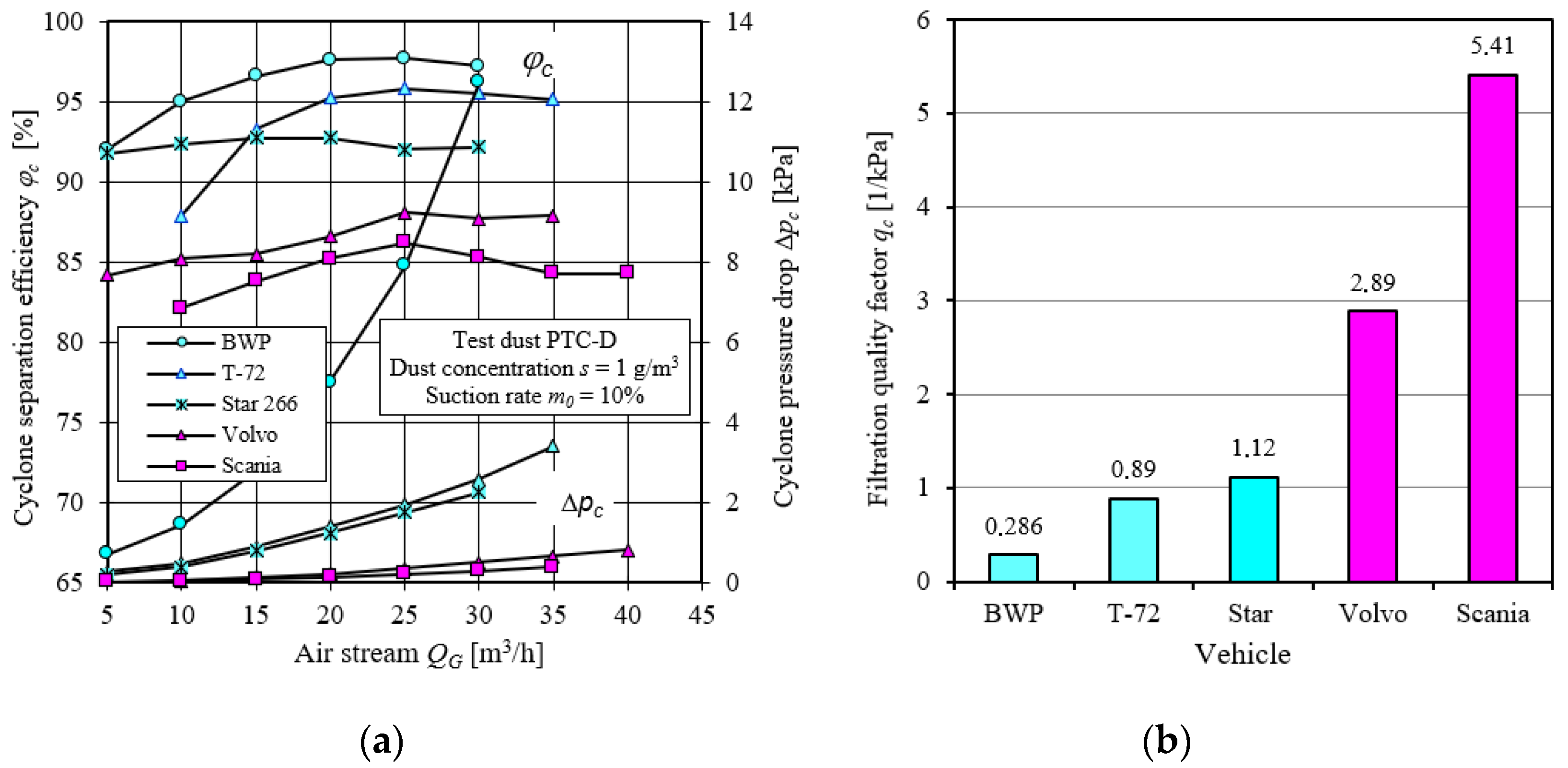 Energies 15 03871 g005 550
