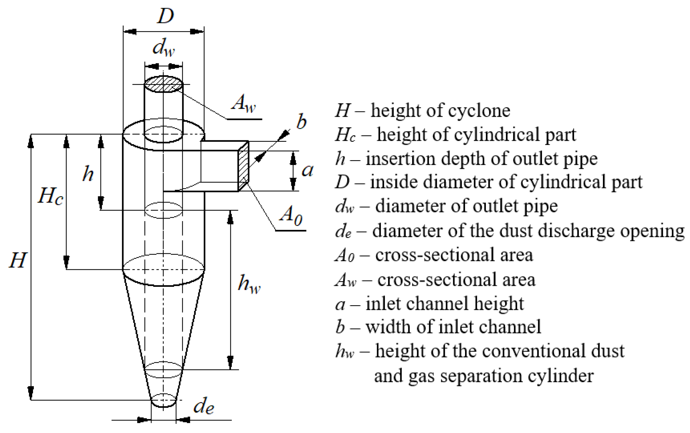 Energies 15 03871 g006 550