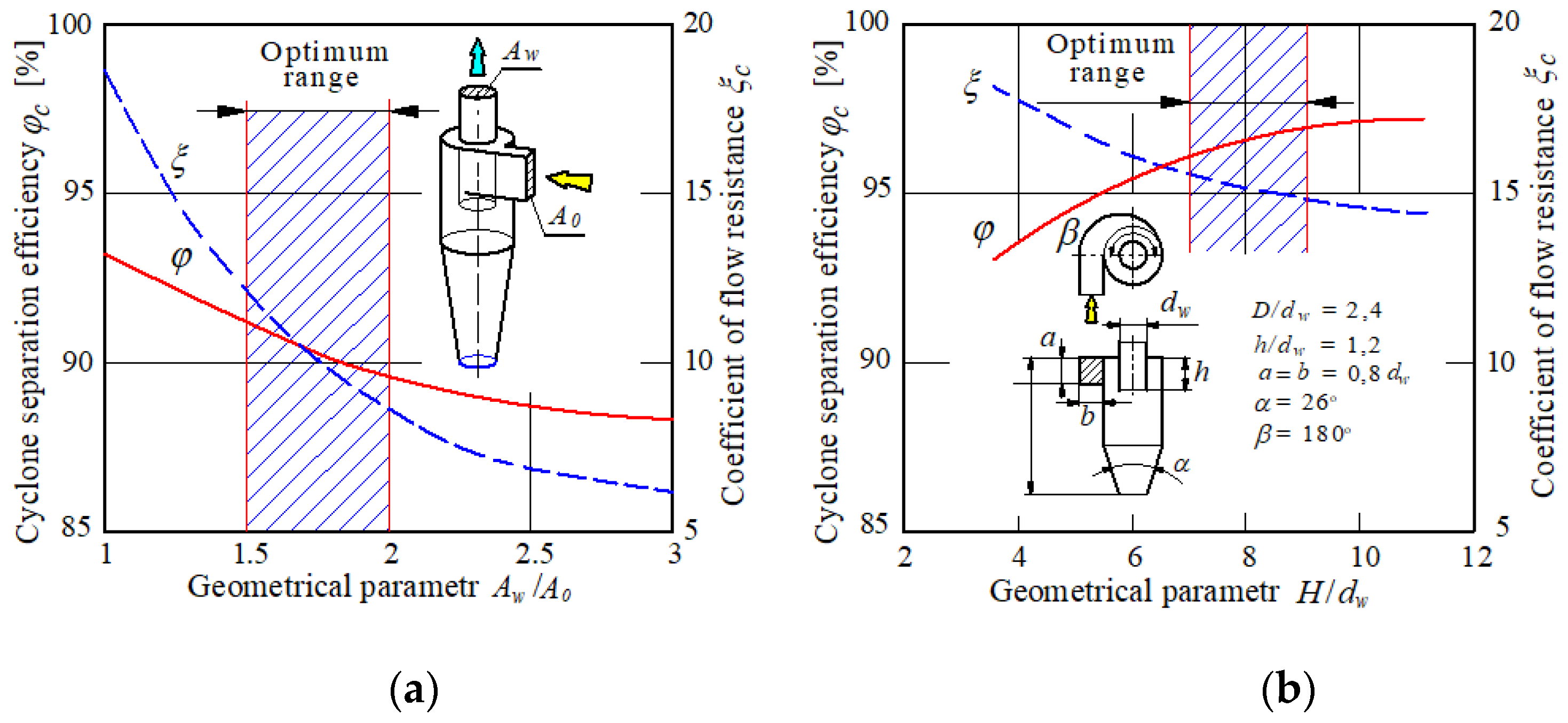 Energies 15 03871 g007 550