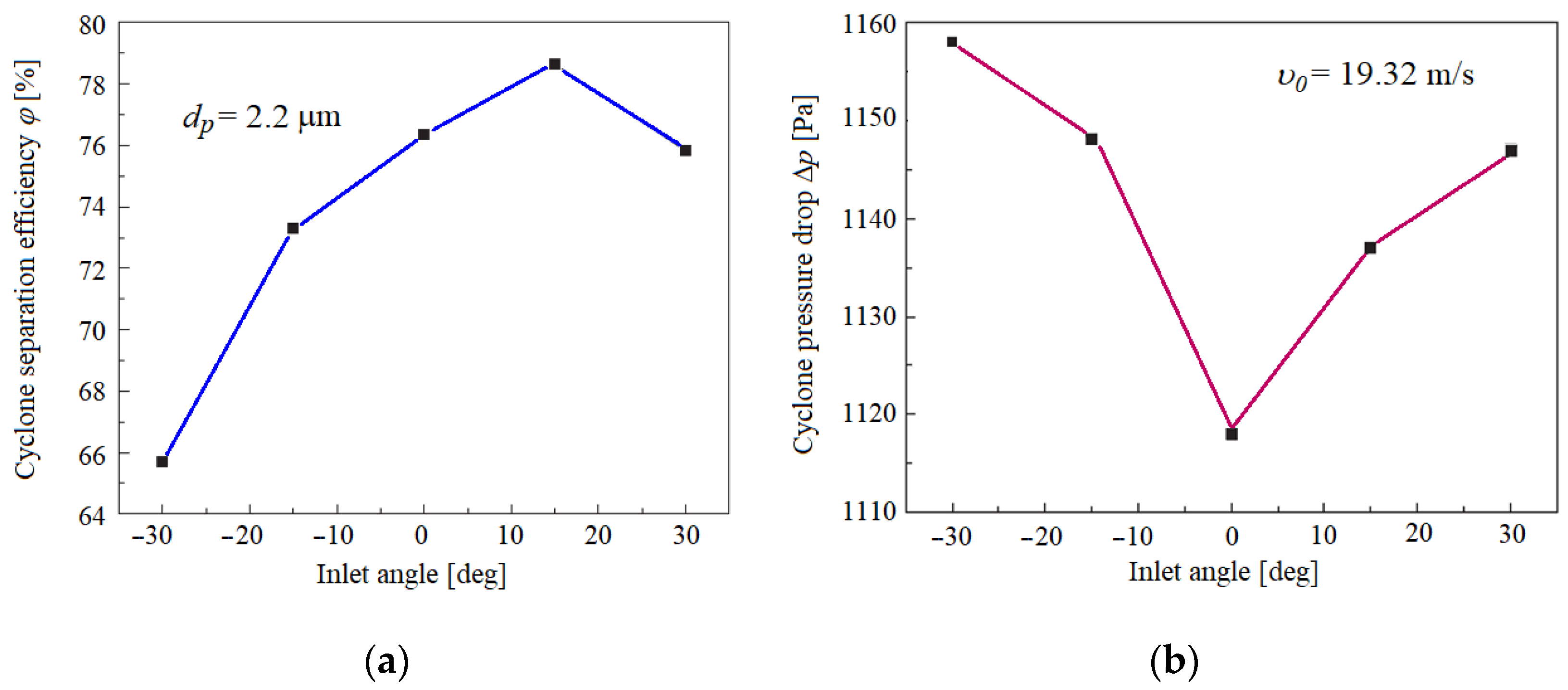 Energies 15 03871 g008 550