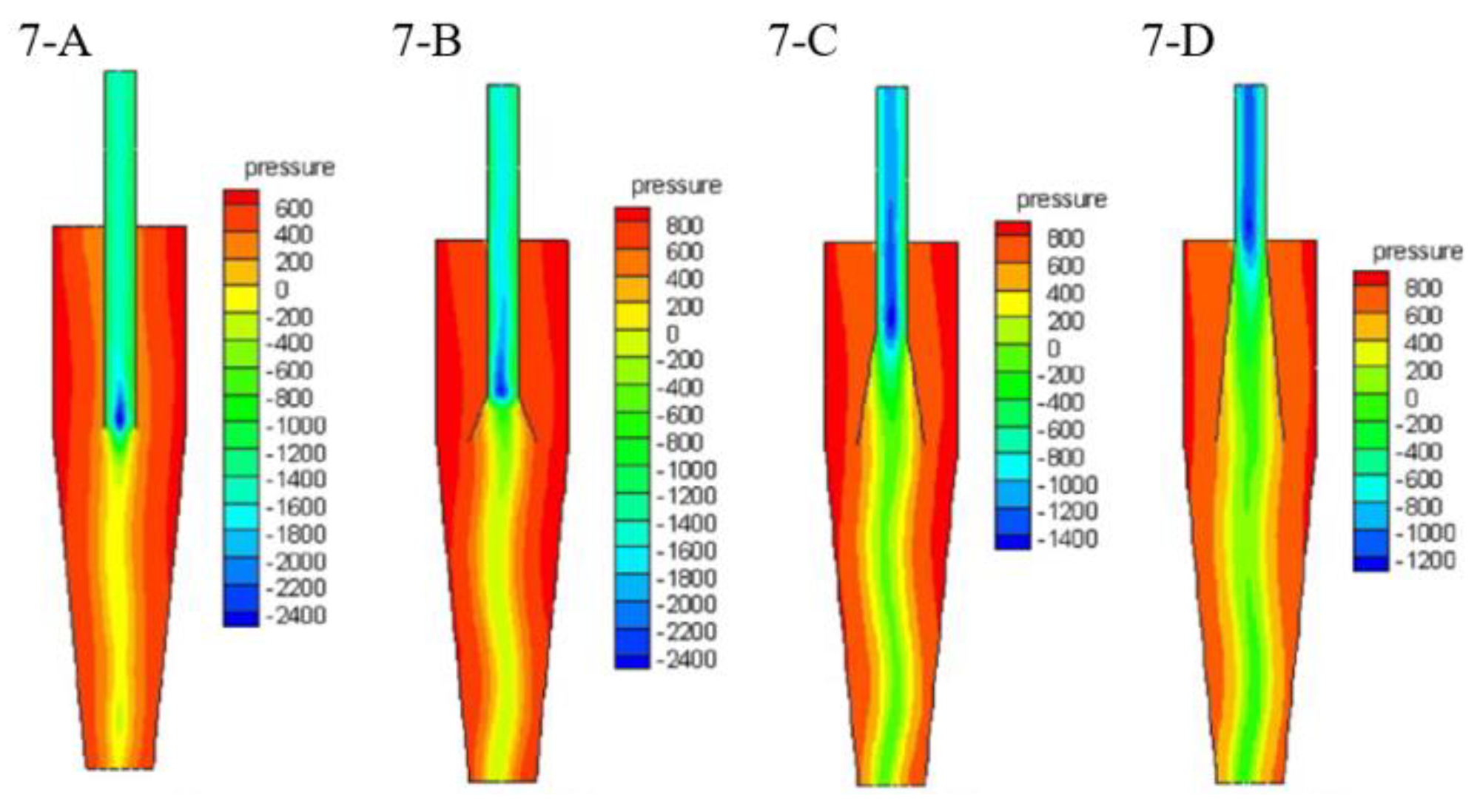 Energies 15 03871 g014 550