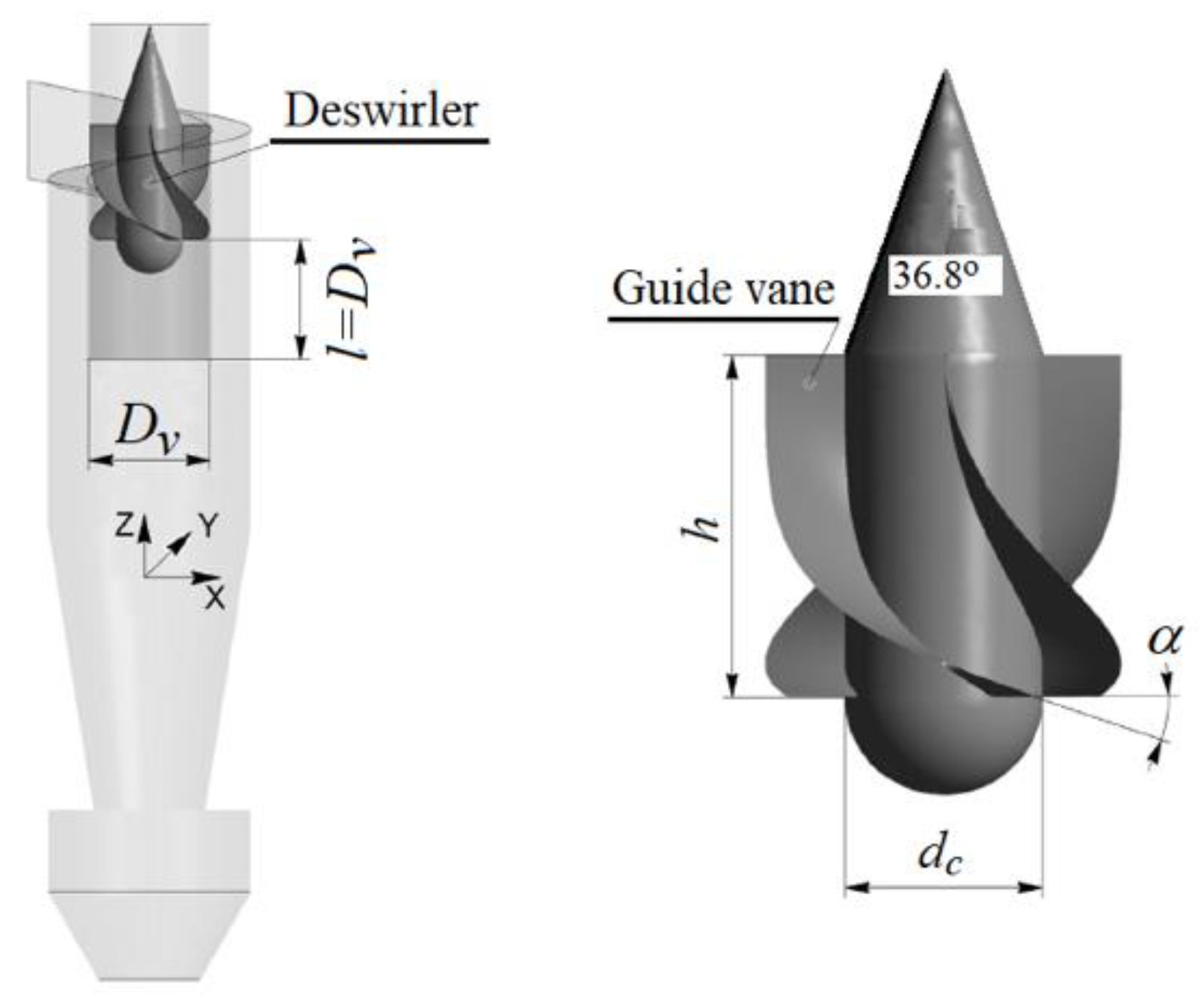 Energies 15 03871 g015 550