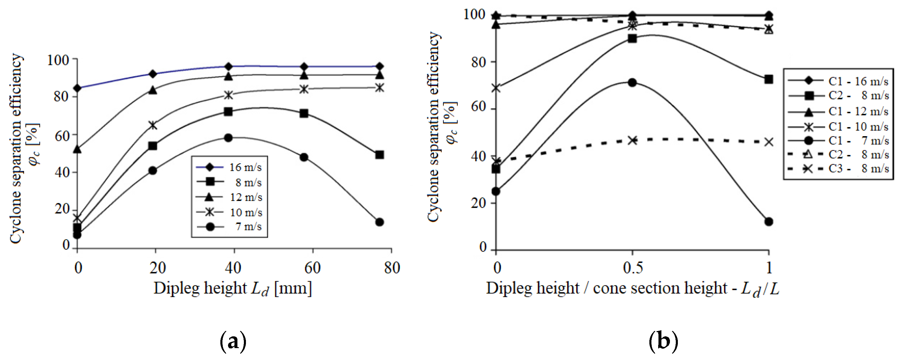 Energies 15 03871 g020 550