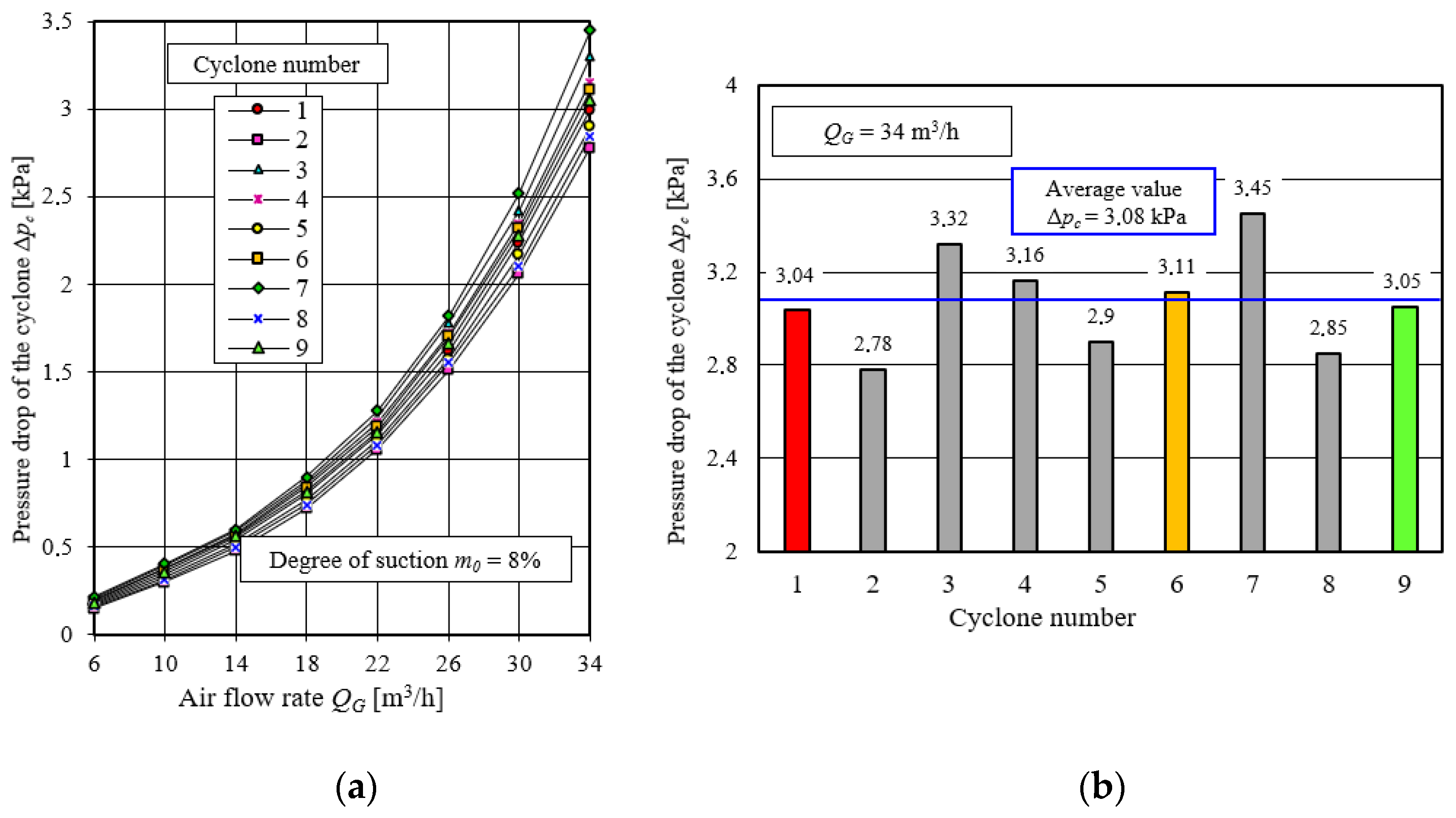 Energies 15 03871 g025 550