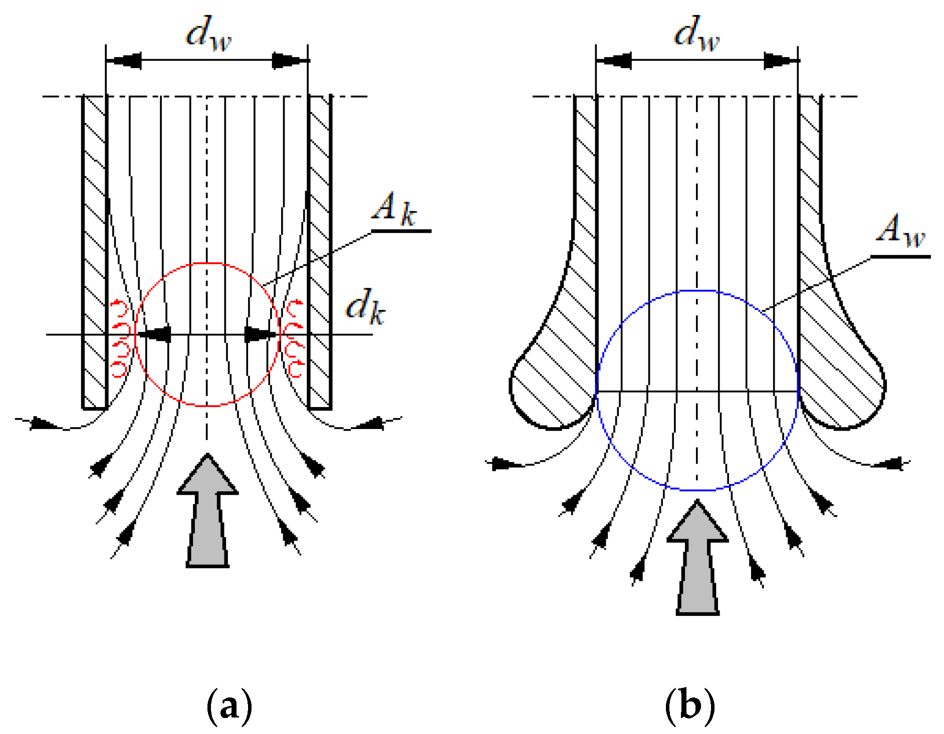 Energies 15 03871 g028 550