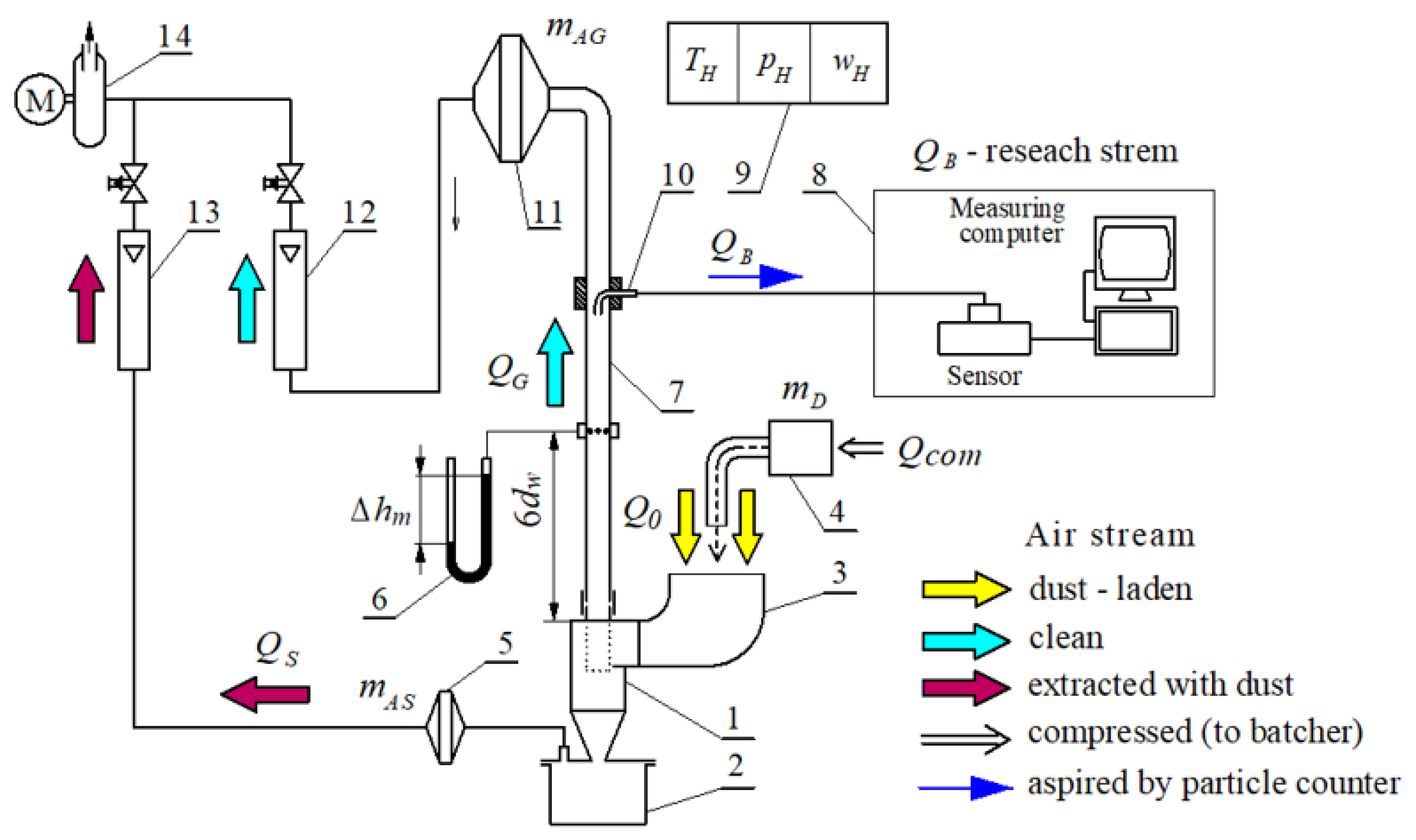 Energies 15 03871 g030 550