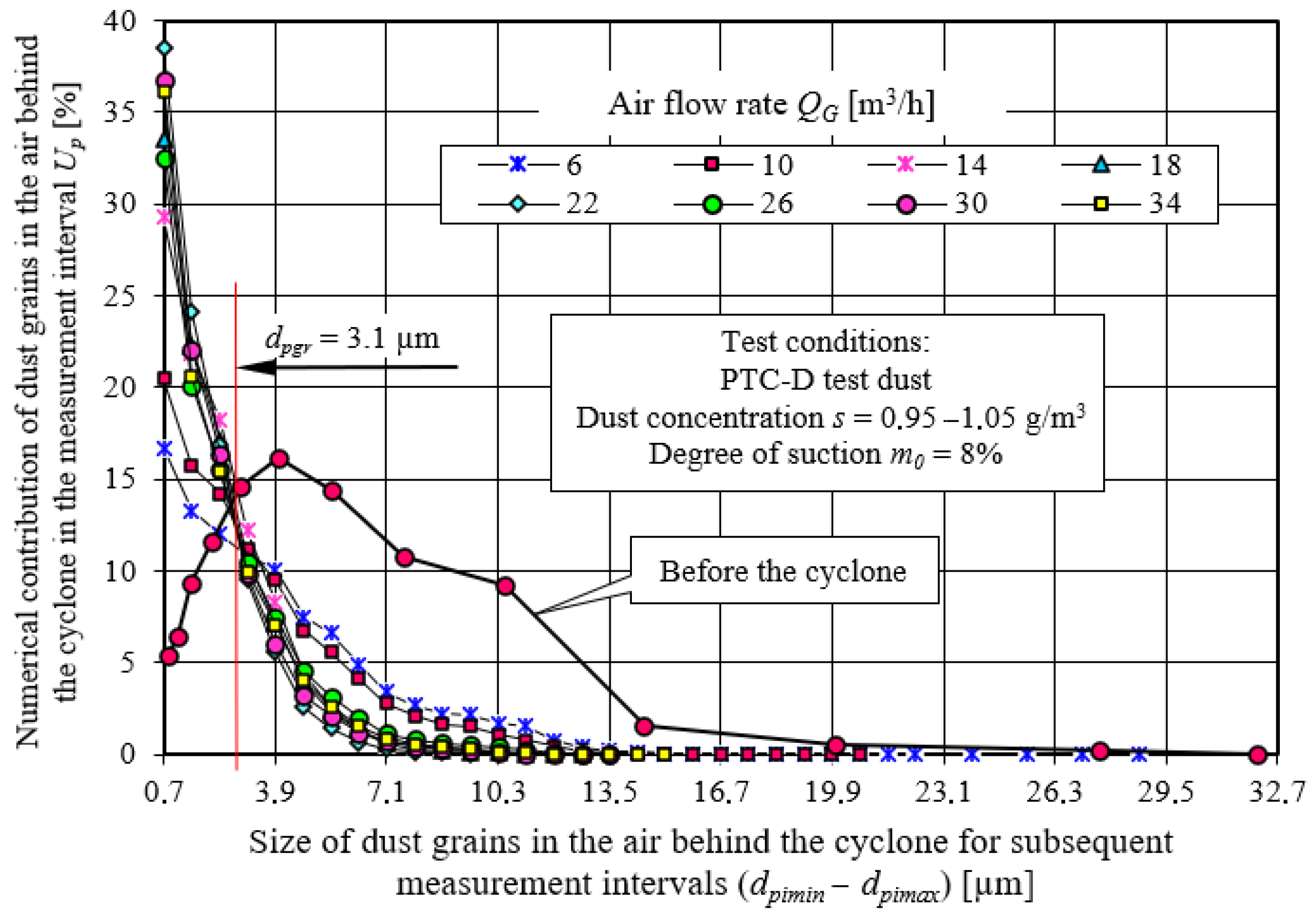 Energies 15 03871 g033 550