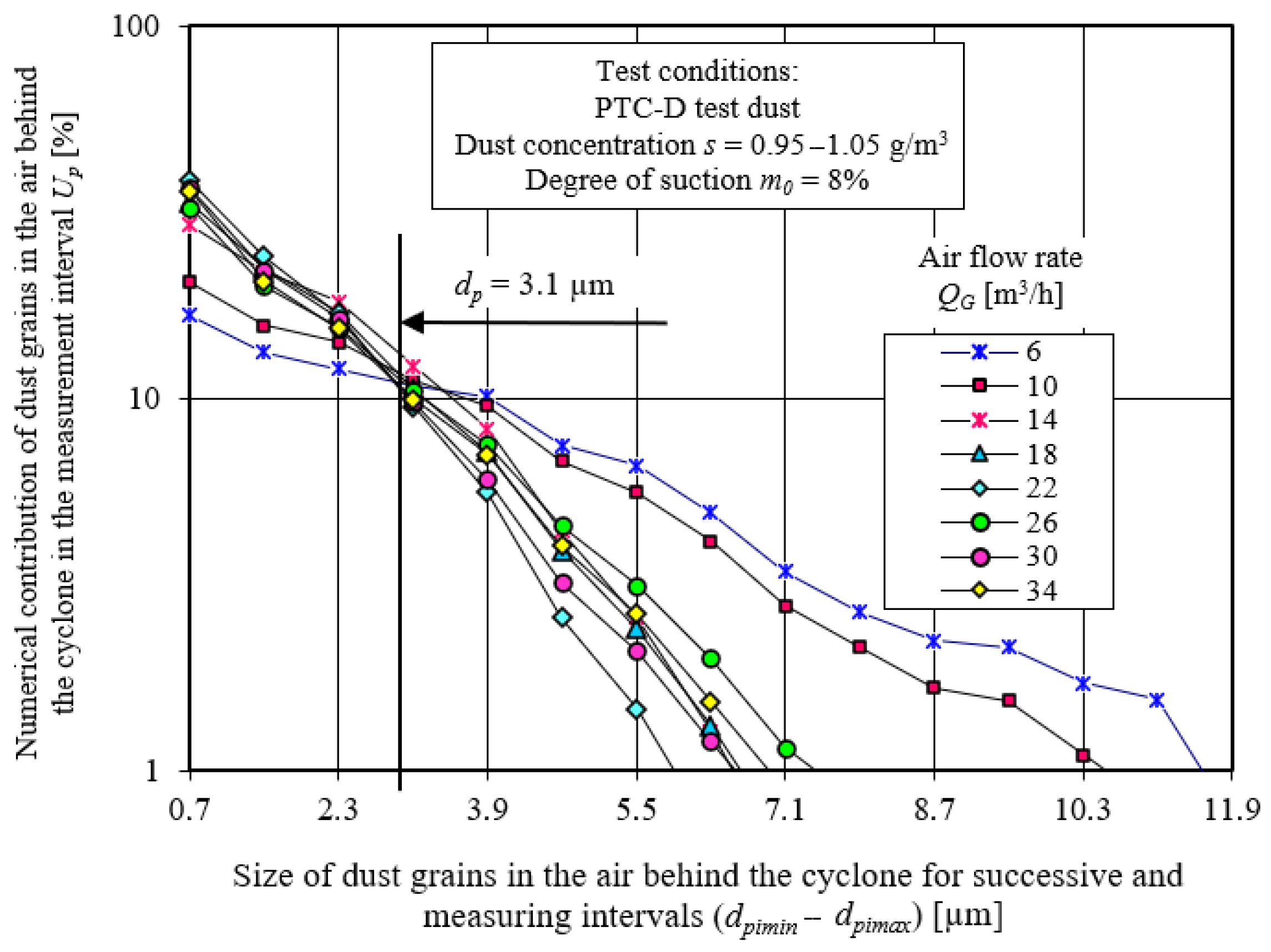 Energies 15 03871 g035 550