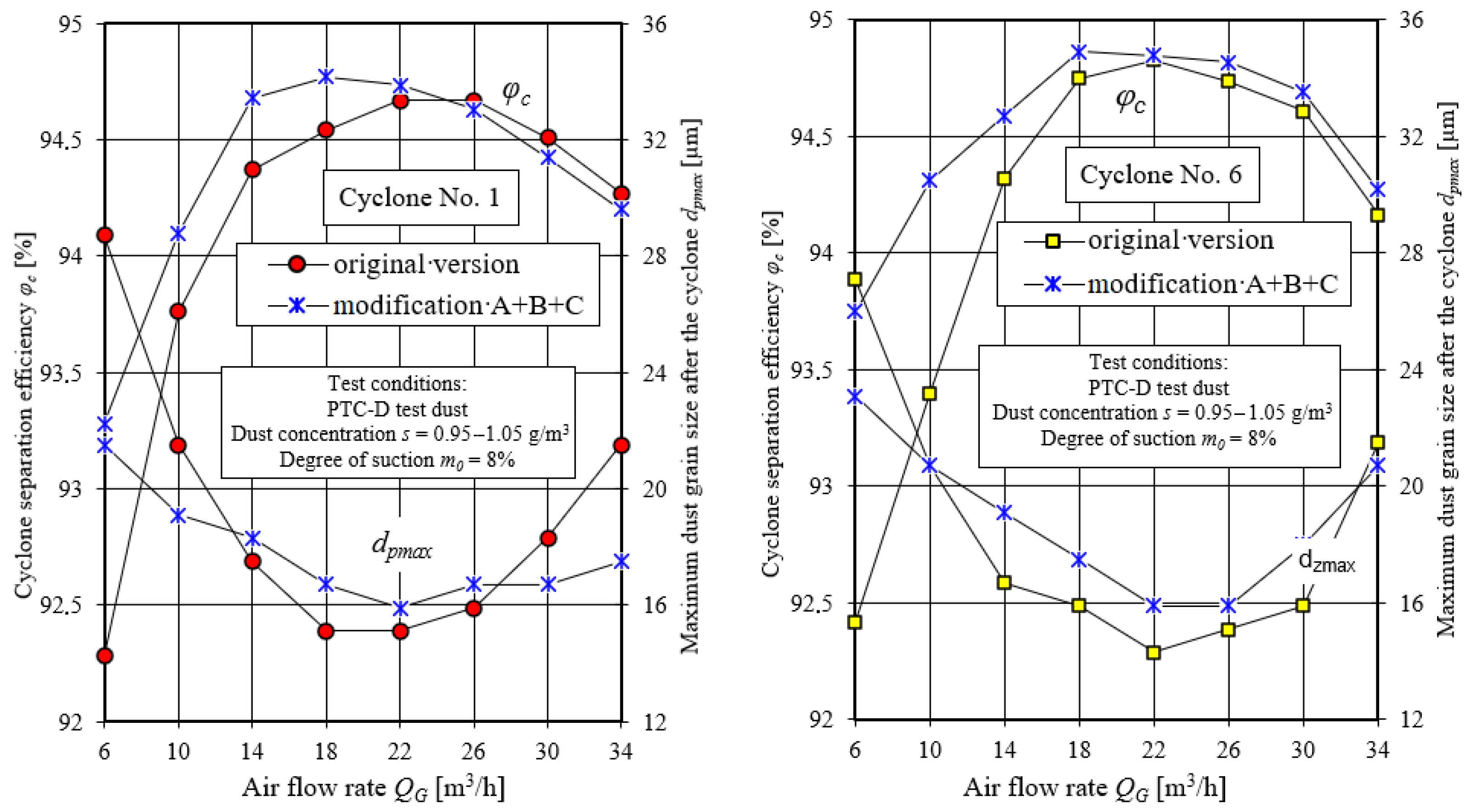 Energies 15 03871 g037 550