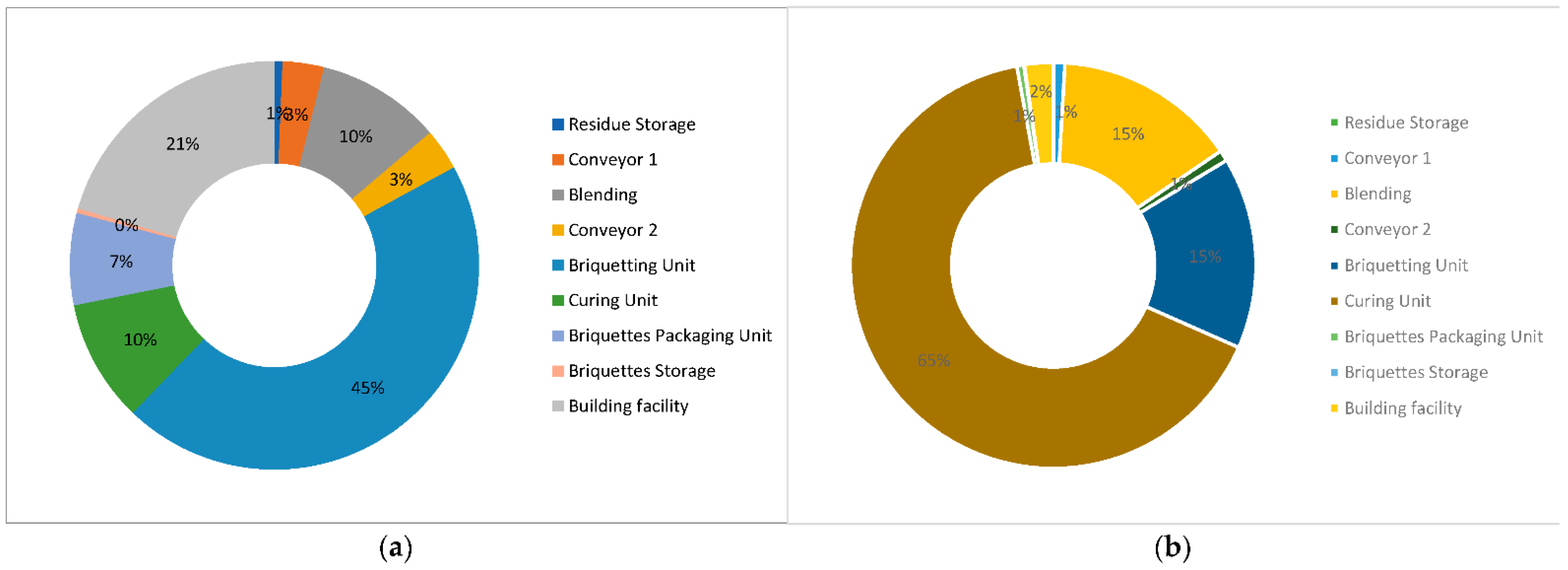 Energies 15 03872 g002 Energies 15 03872 g002
