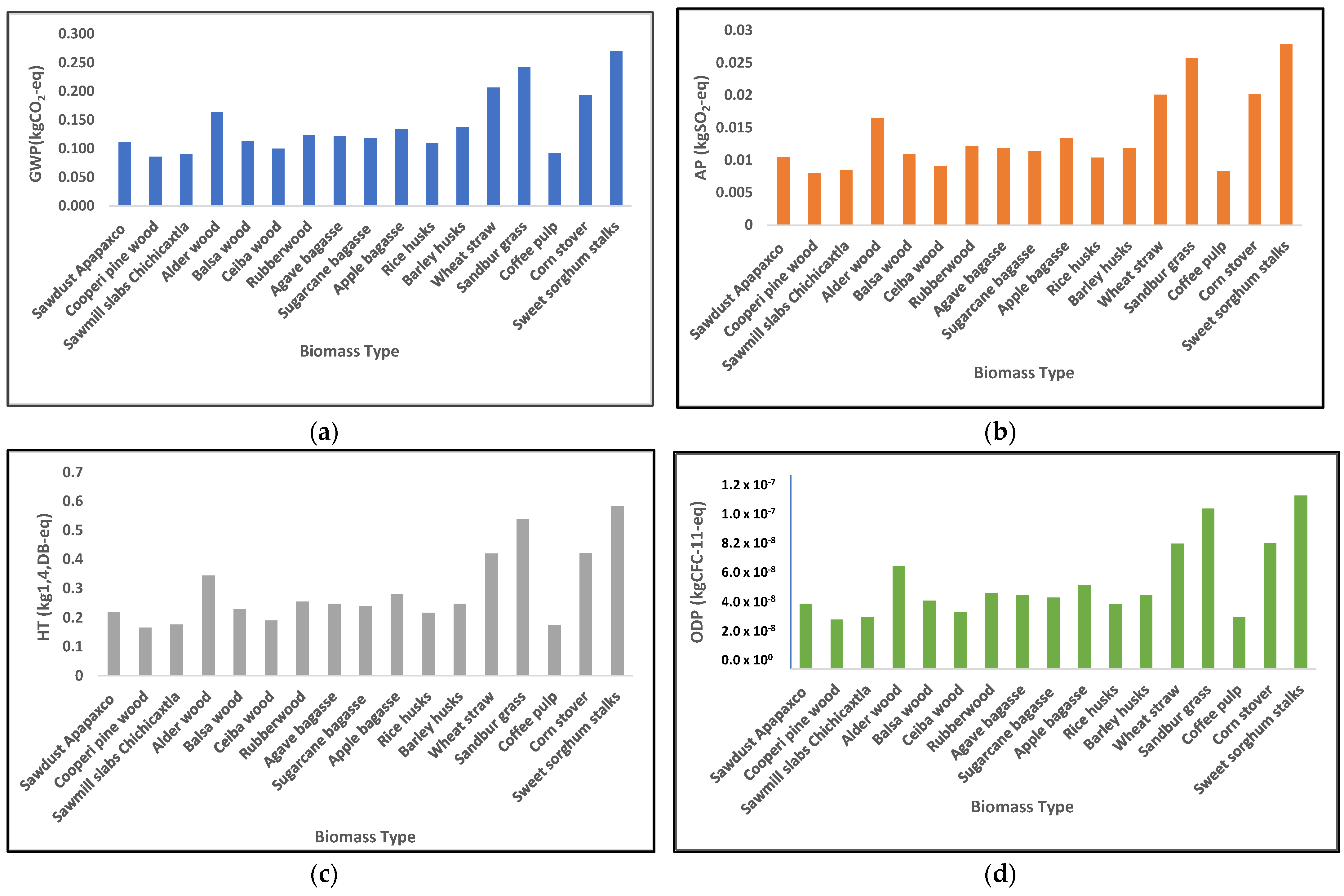Energies 15 03872 g003a Energies 15 03872 g003a