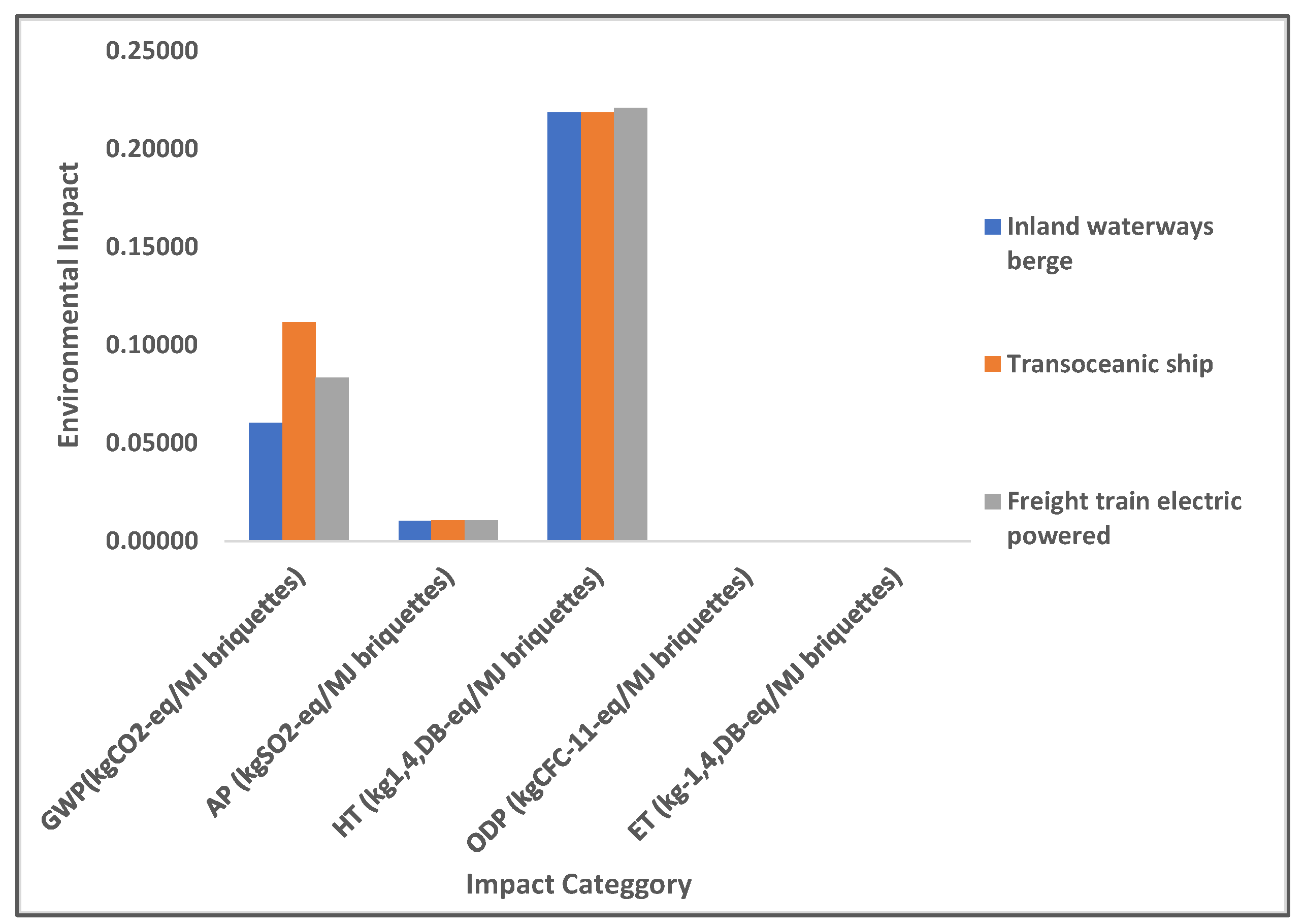 Energies 15 03872 g004 Energies 15 03872 g004