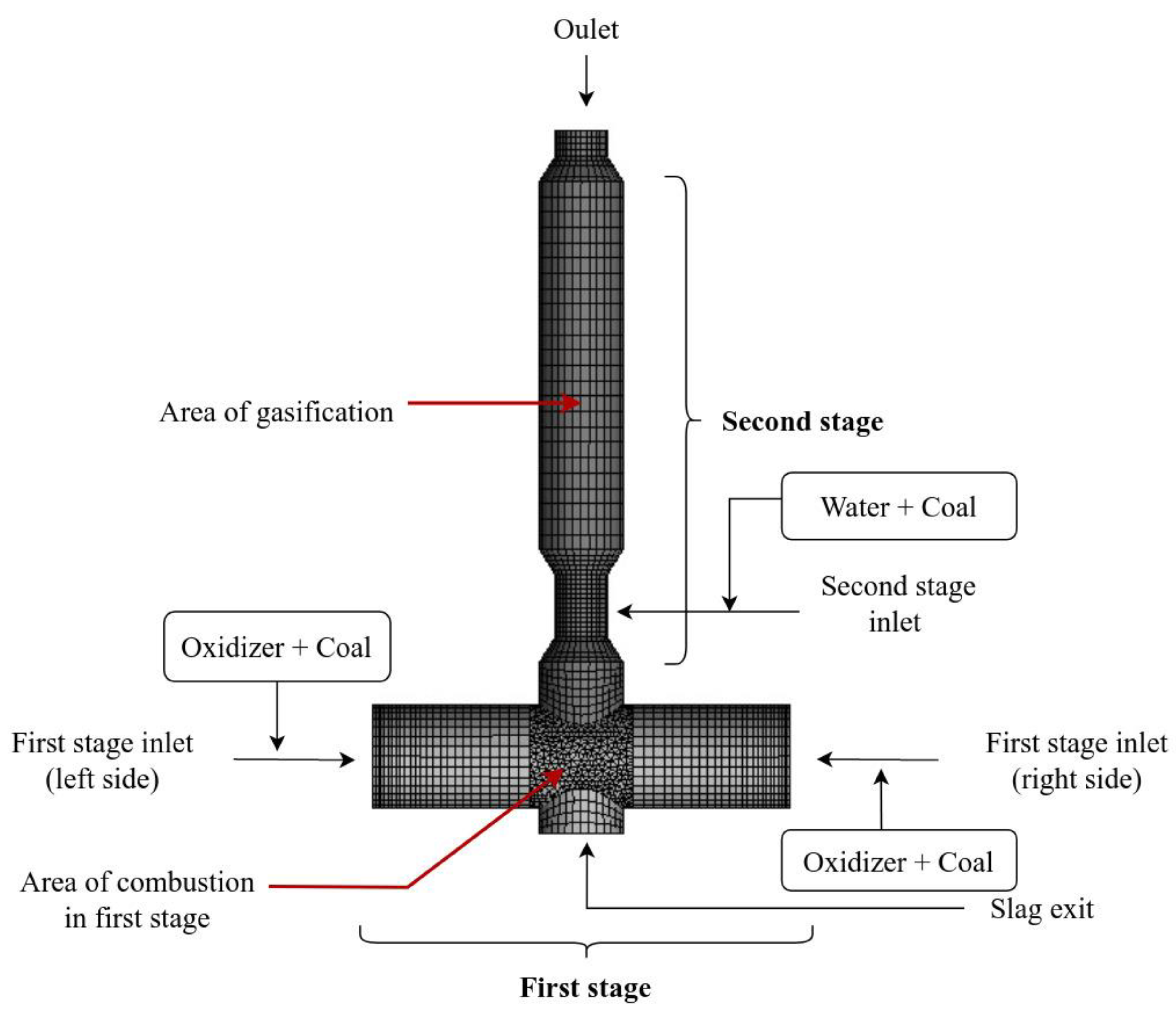 Energies 15 03873 g002 550