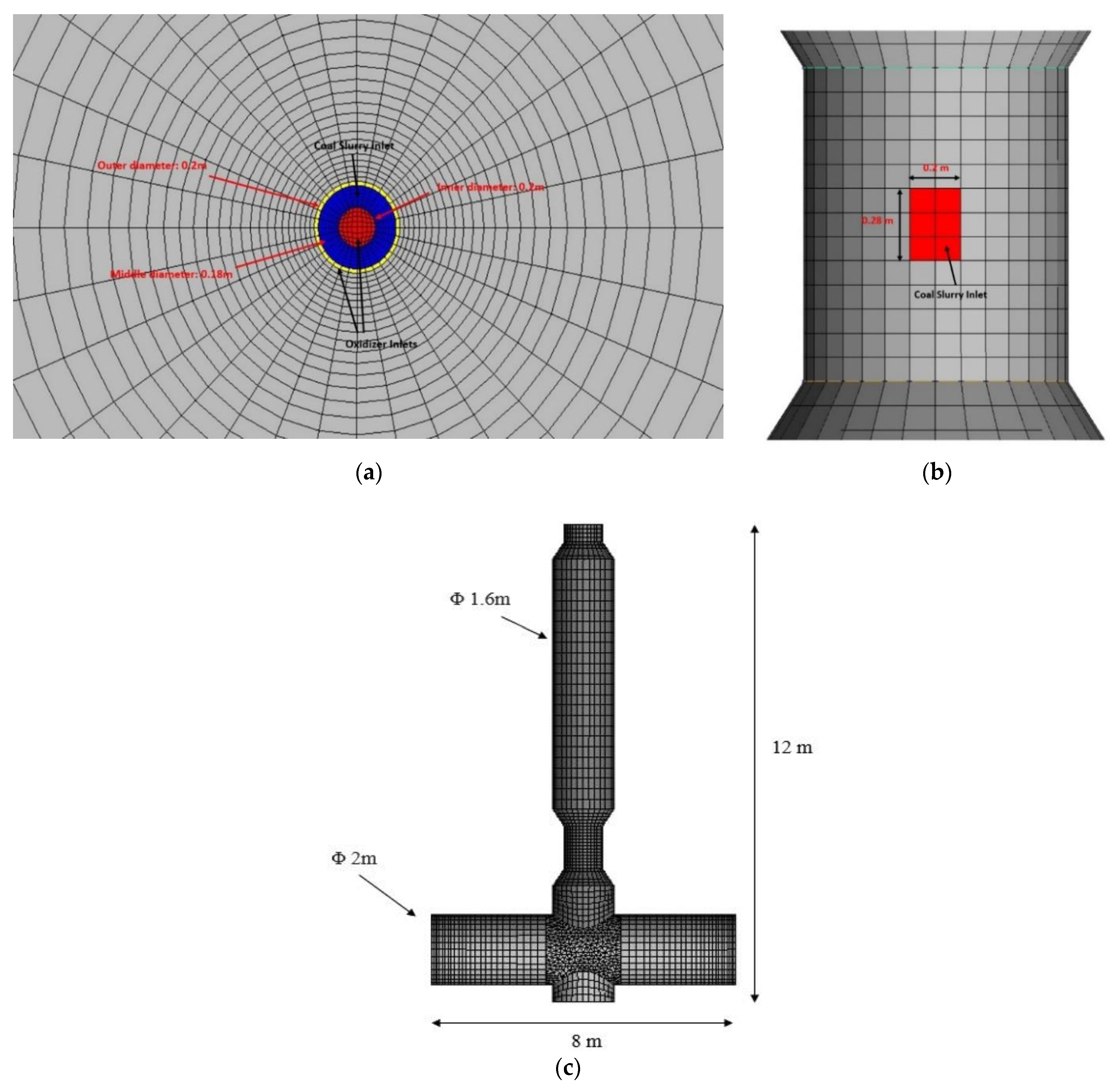 Energies 15 03873 g003 550