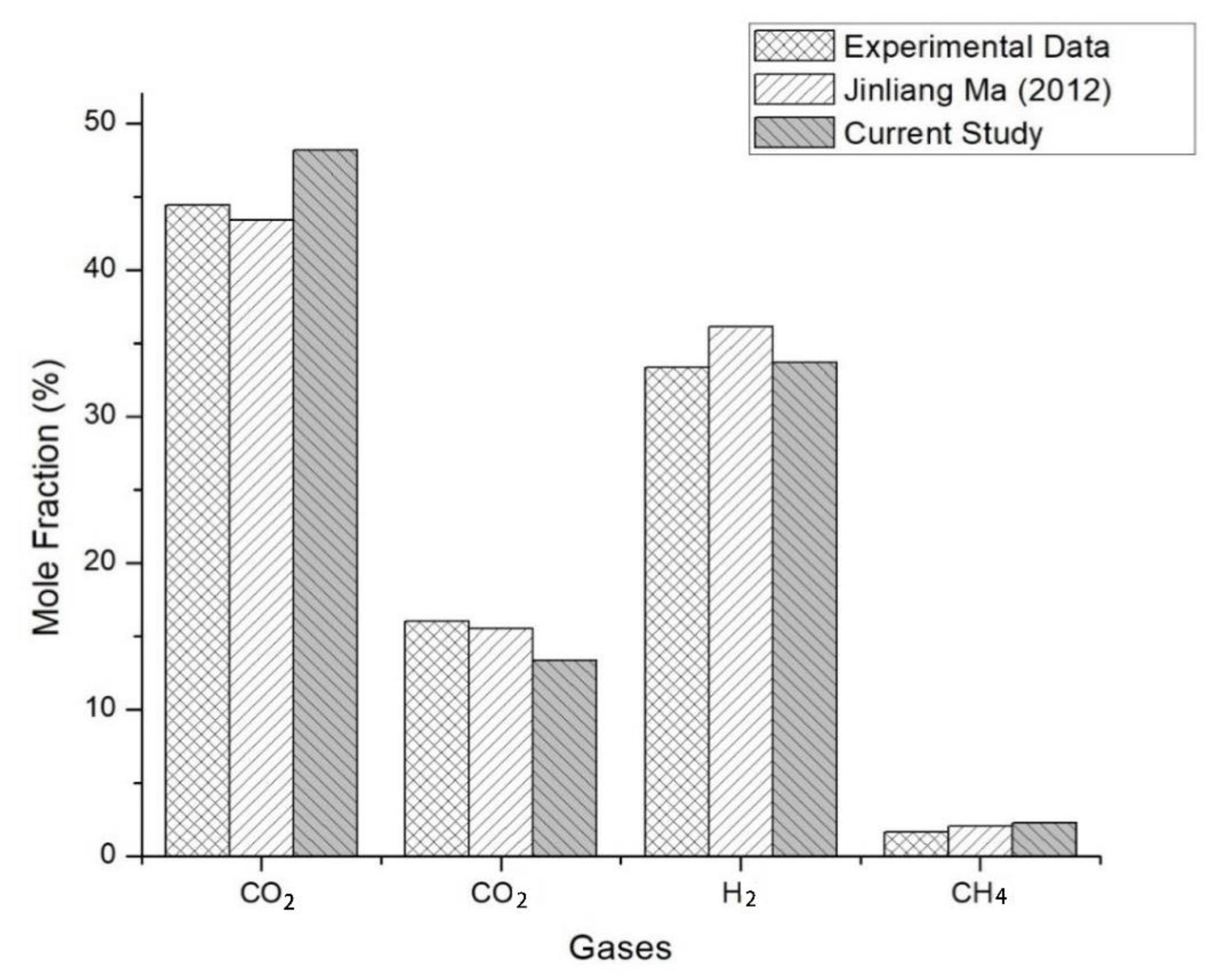 Energies 15 03873 g006 550