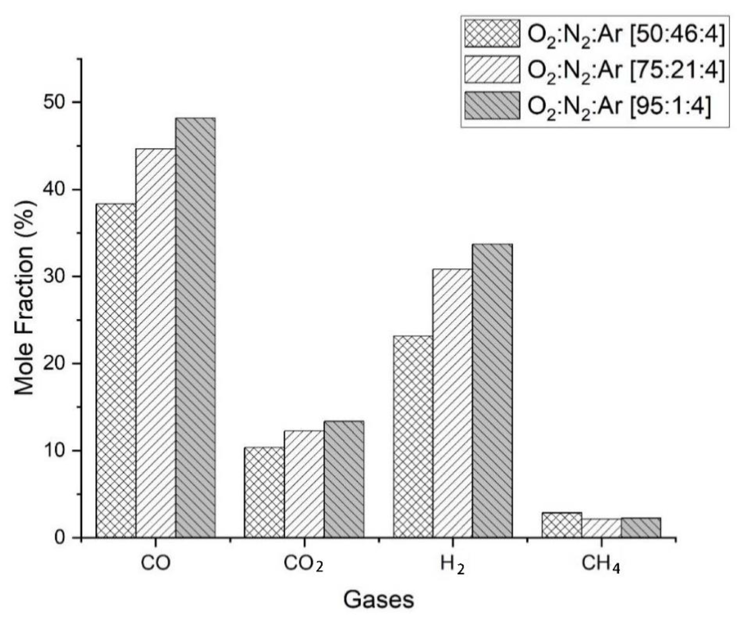 Energies 15 03873 g010 550