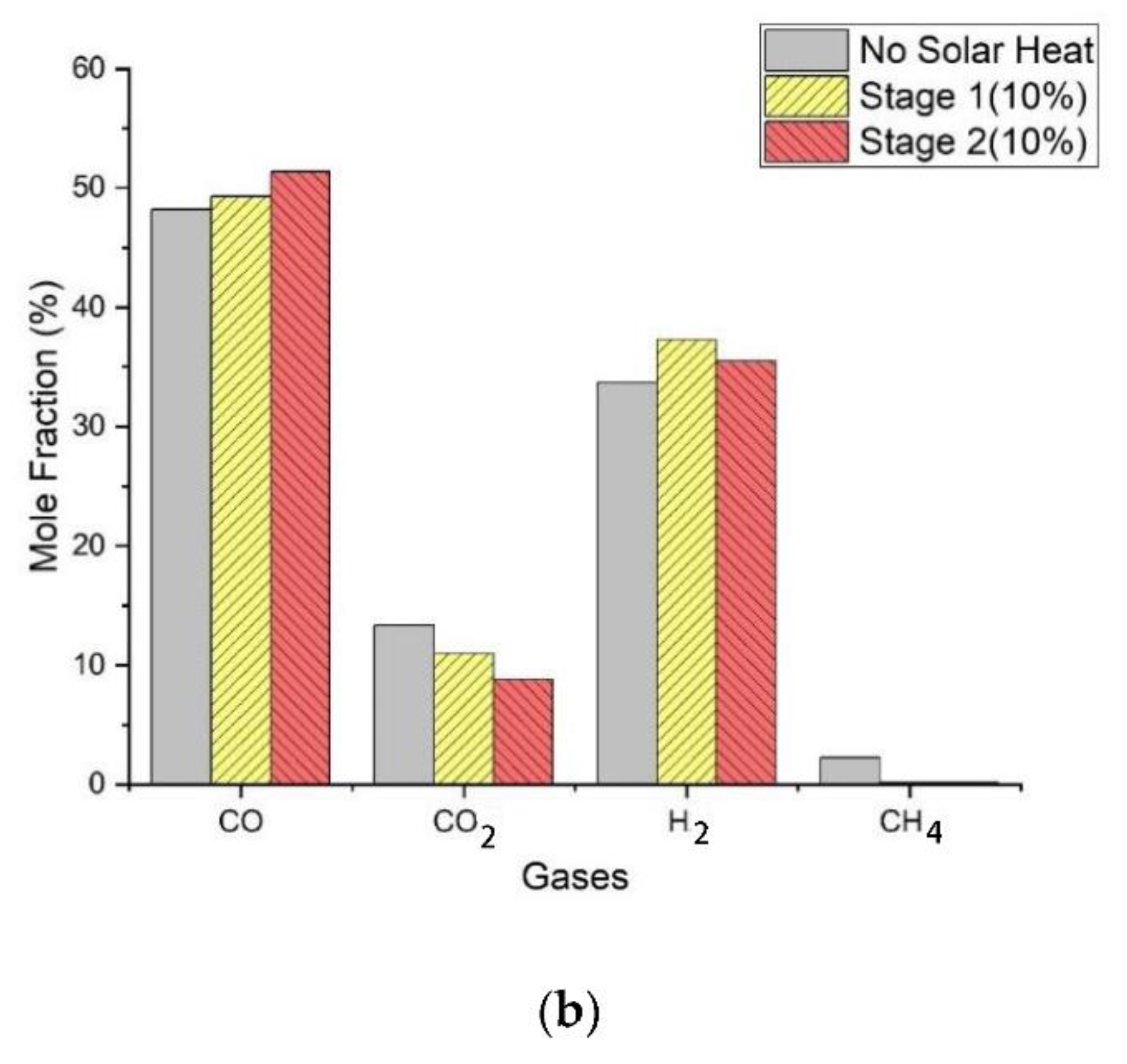 Energies 15 03873 g011b 550