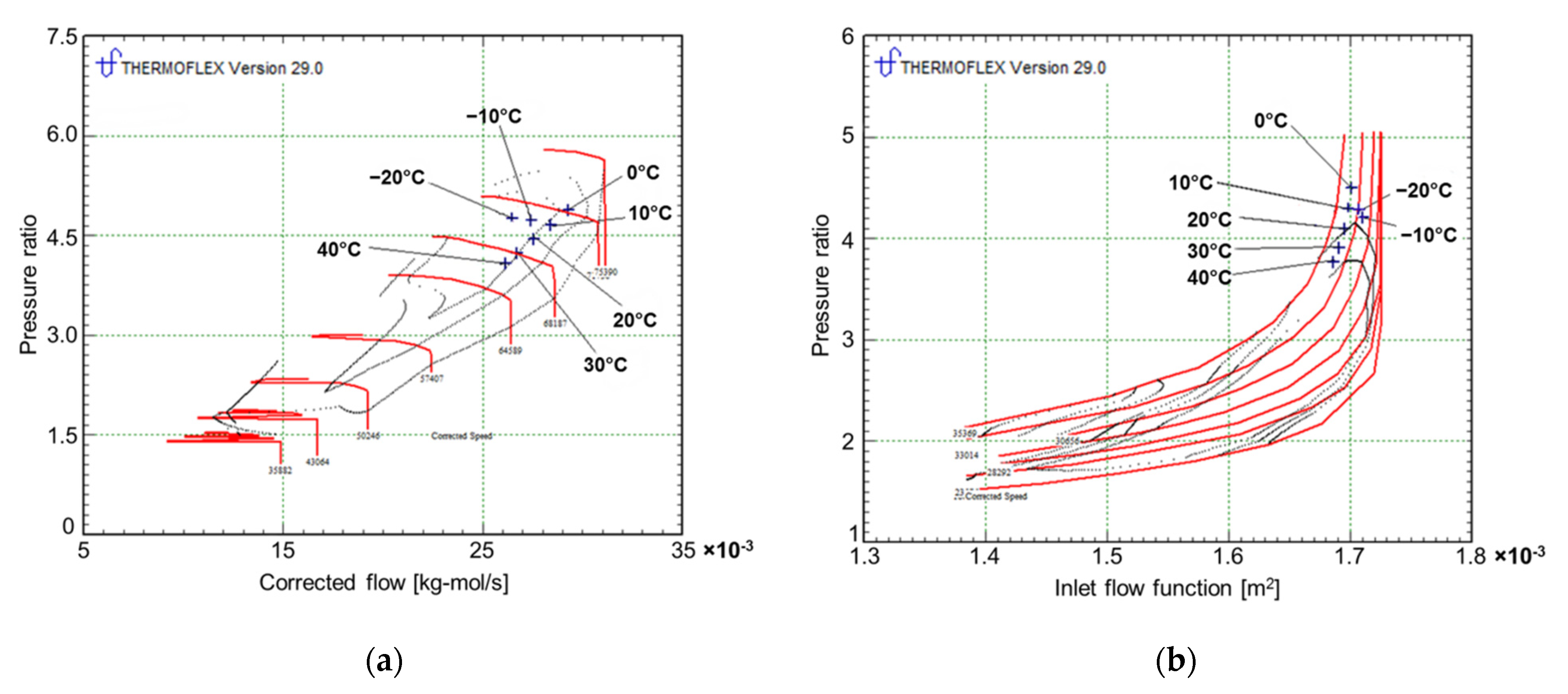 Energies 15 03874 g003 550