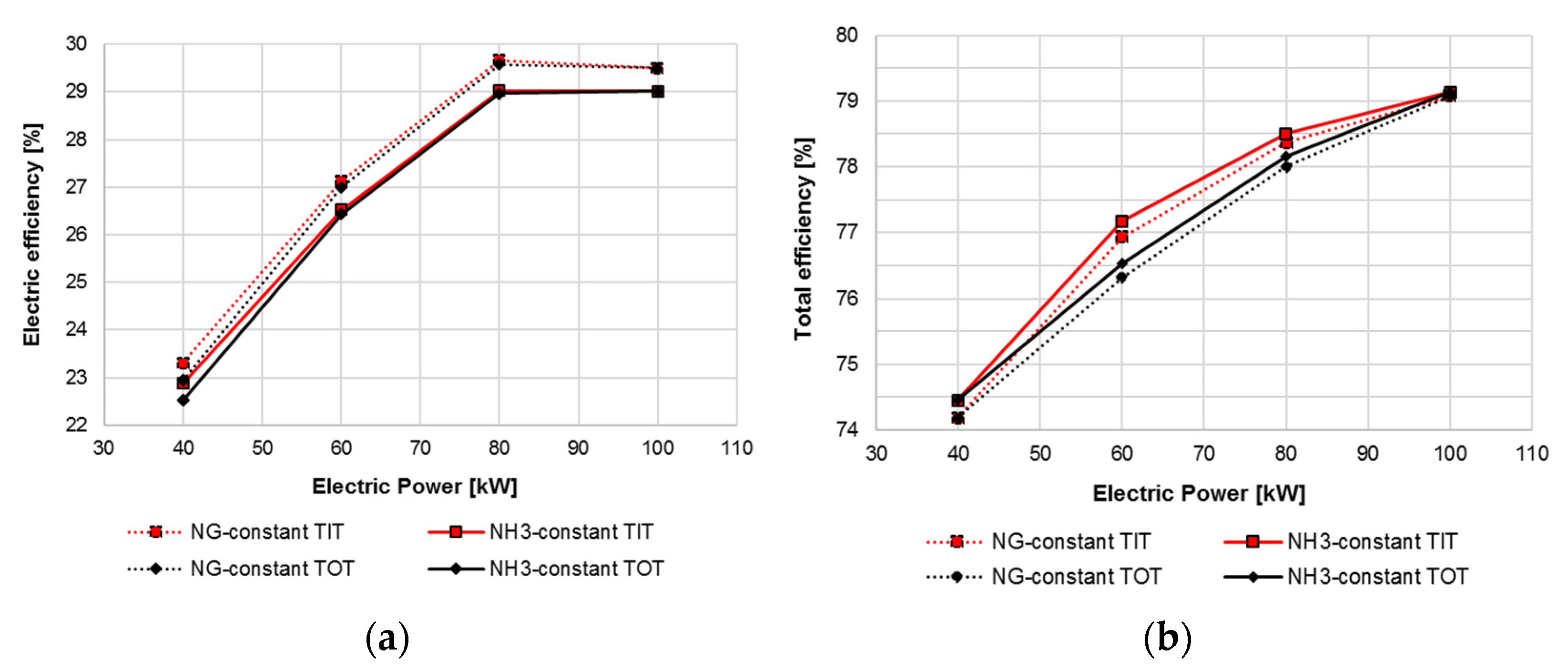 Energies 15 03874 g011 550