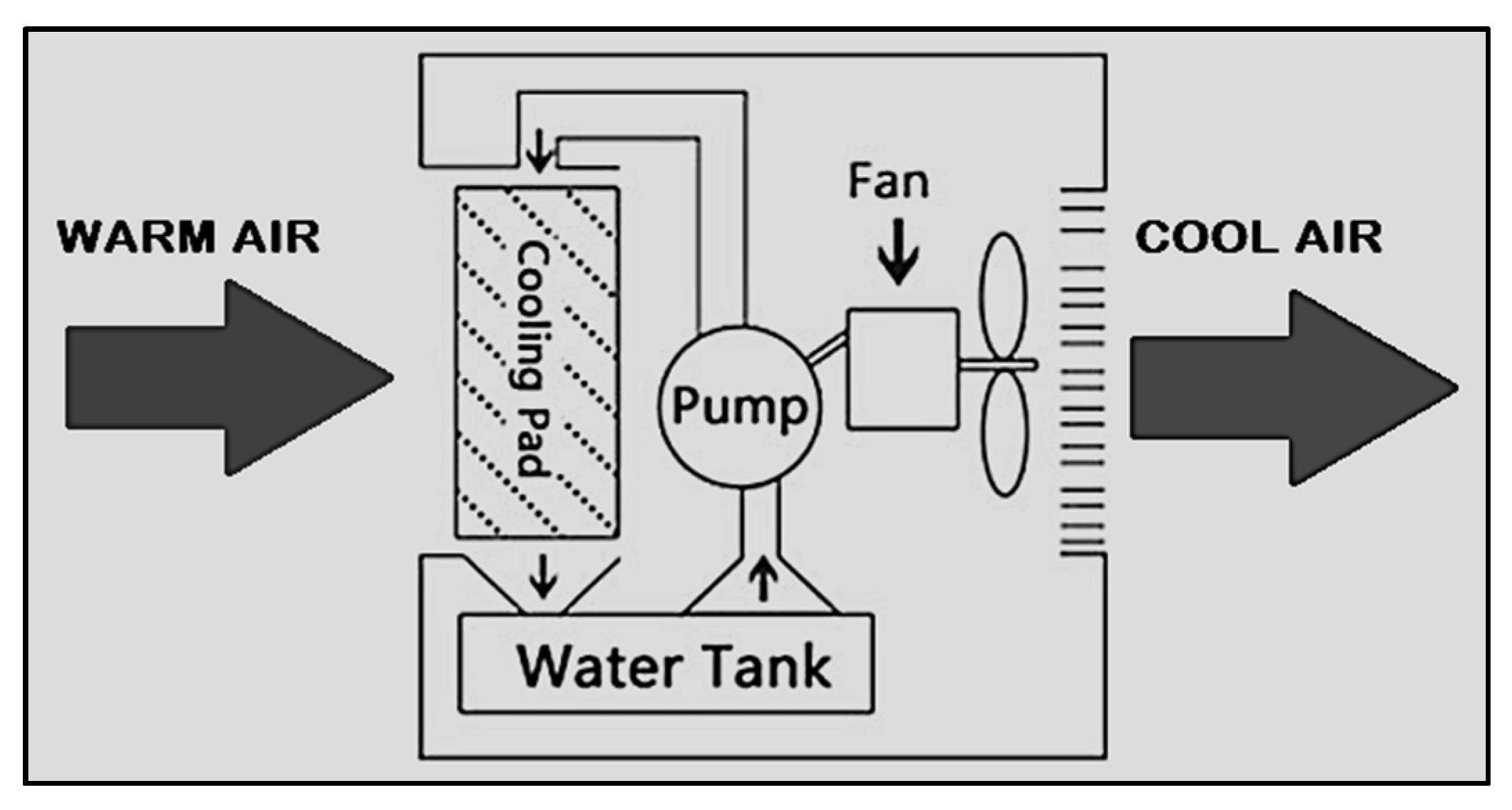 Energies Free FullText Preliminary Study of Various Cross