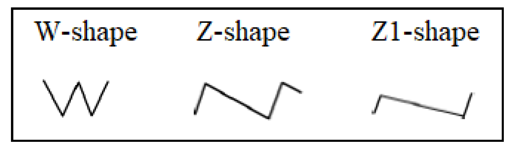 Energies 15 03875 g003 550