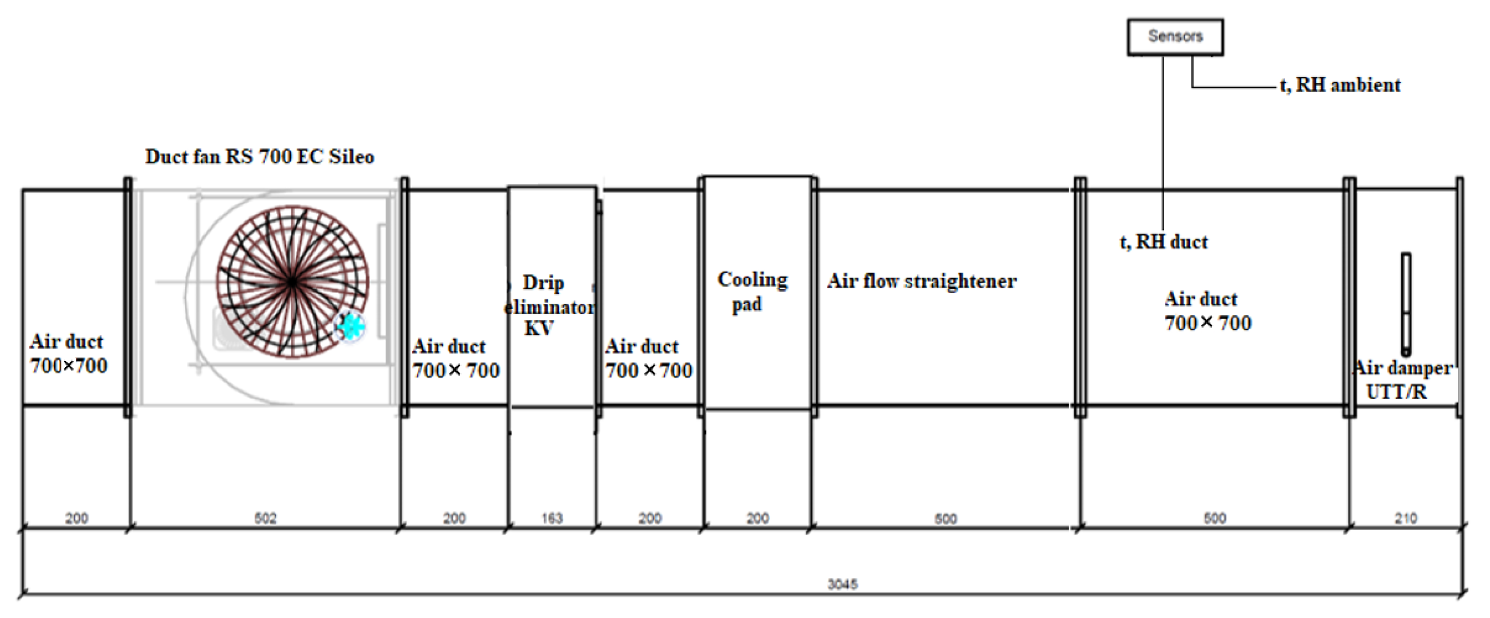 Energies 15 03875 g005 550