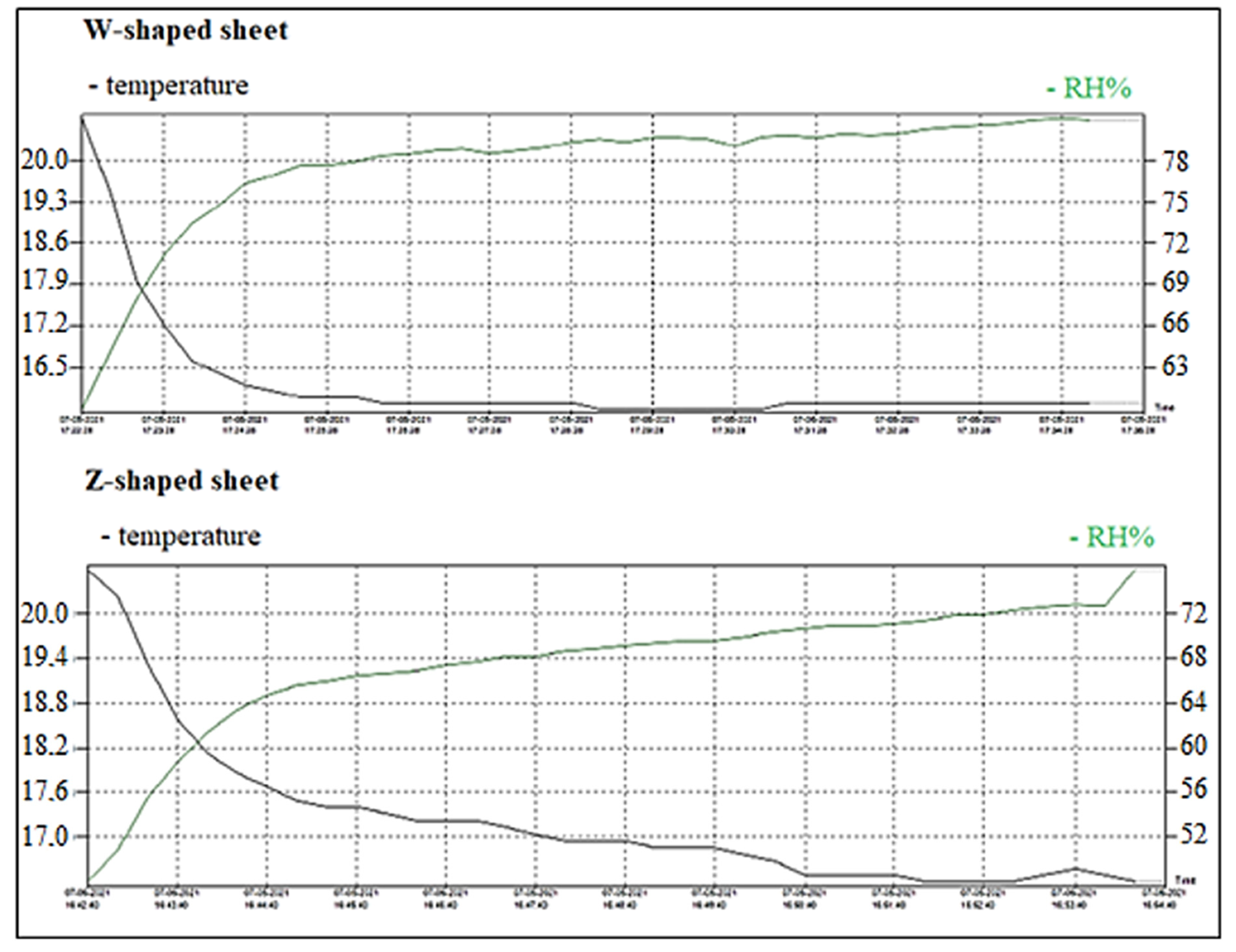 Energies 15 03875 g006 550