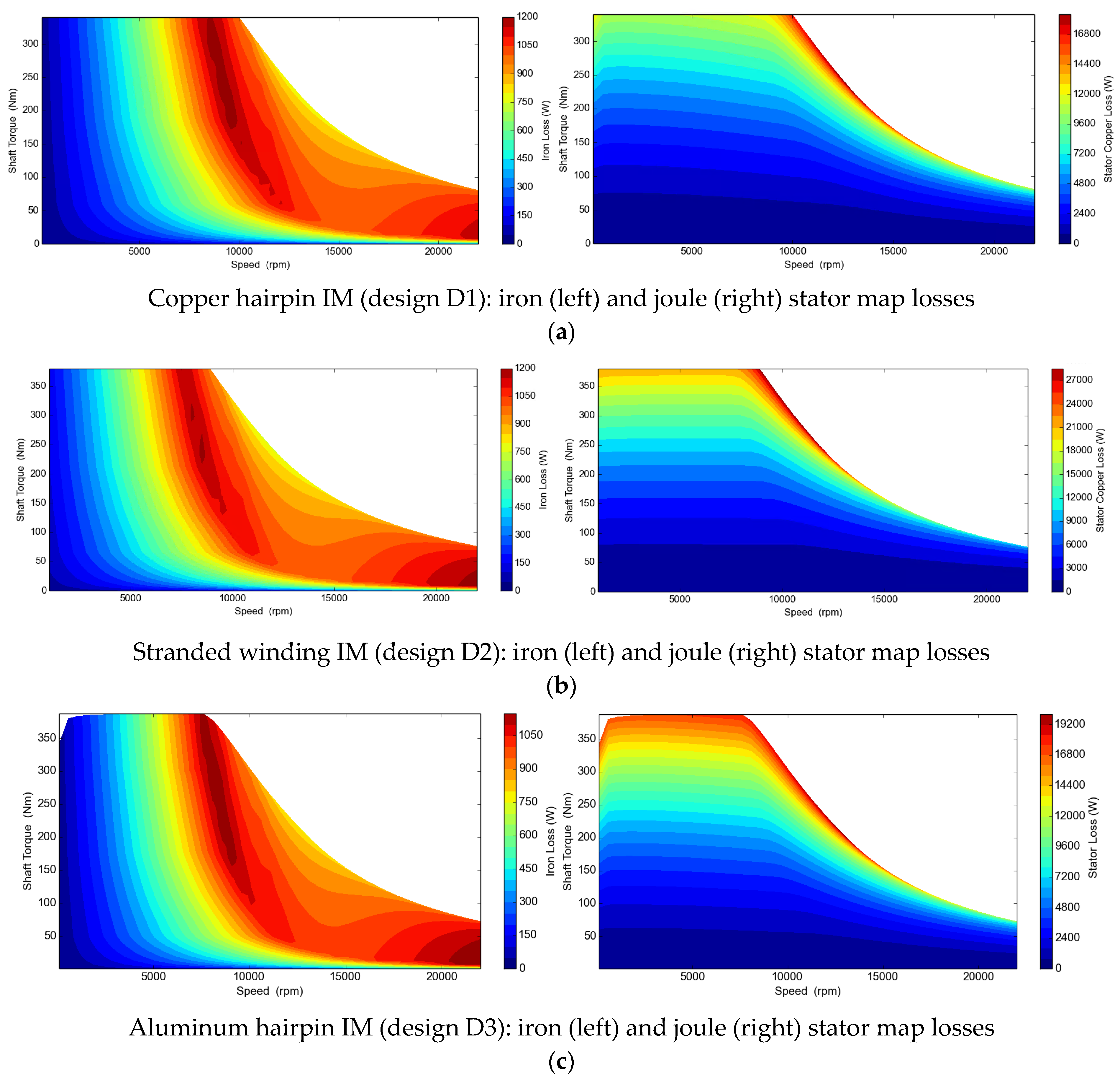 Energies 15 03876 g006 550