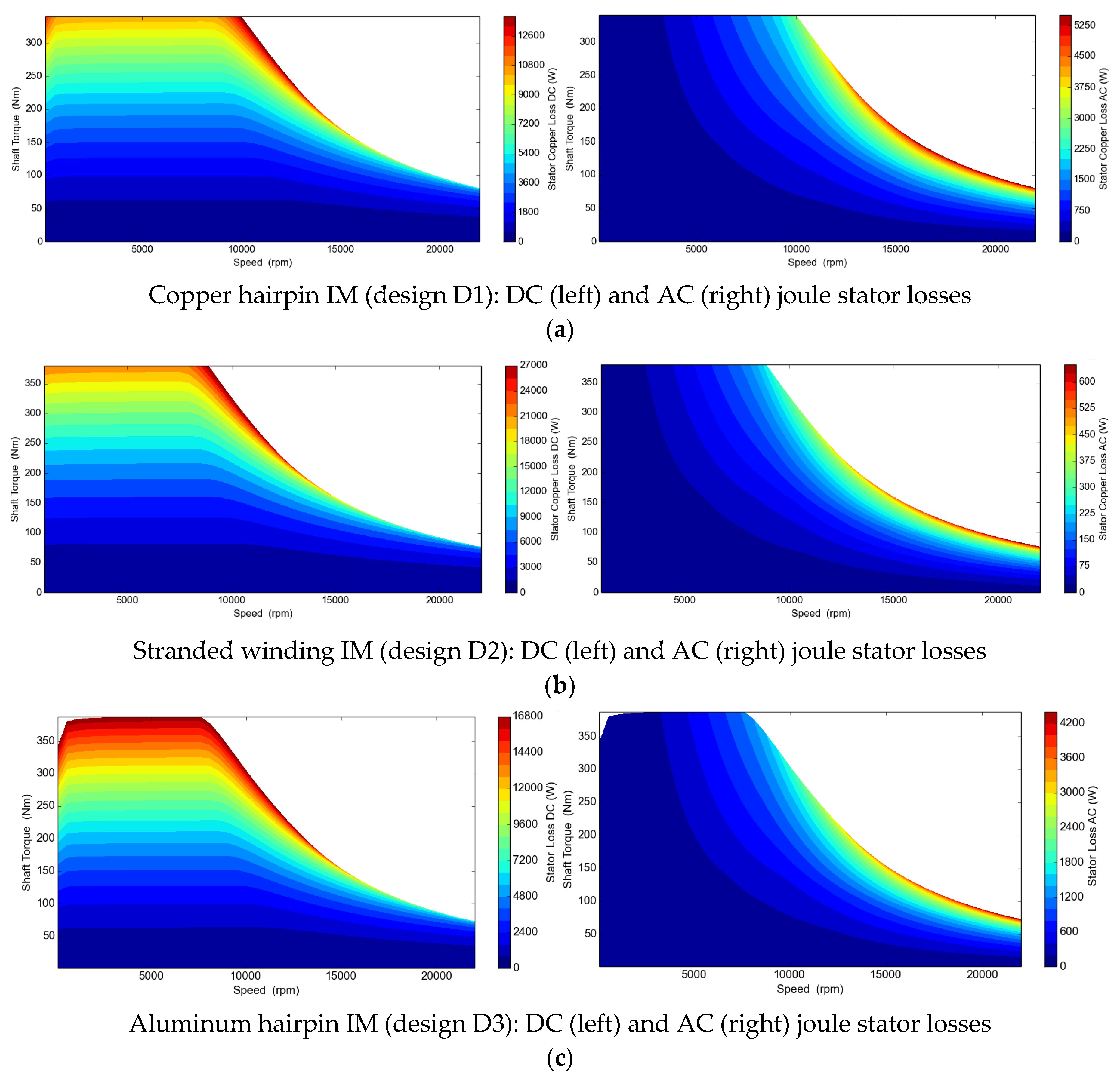 Energies 15 03876 g007 550