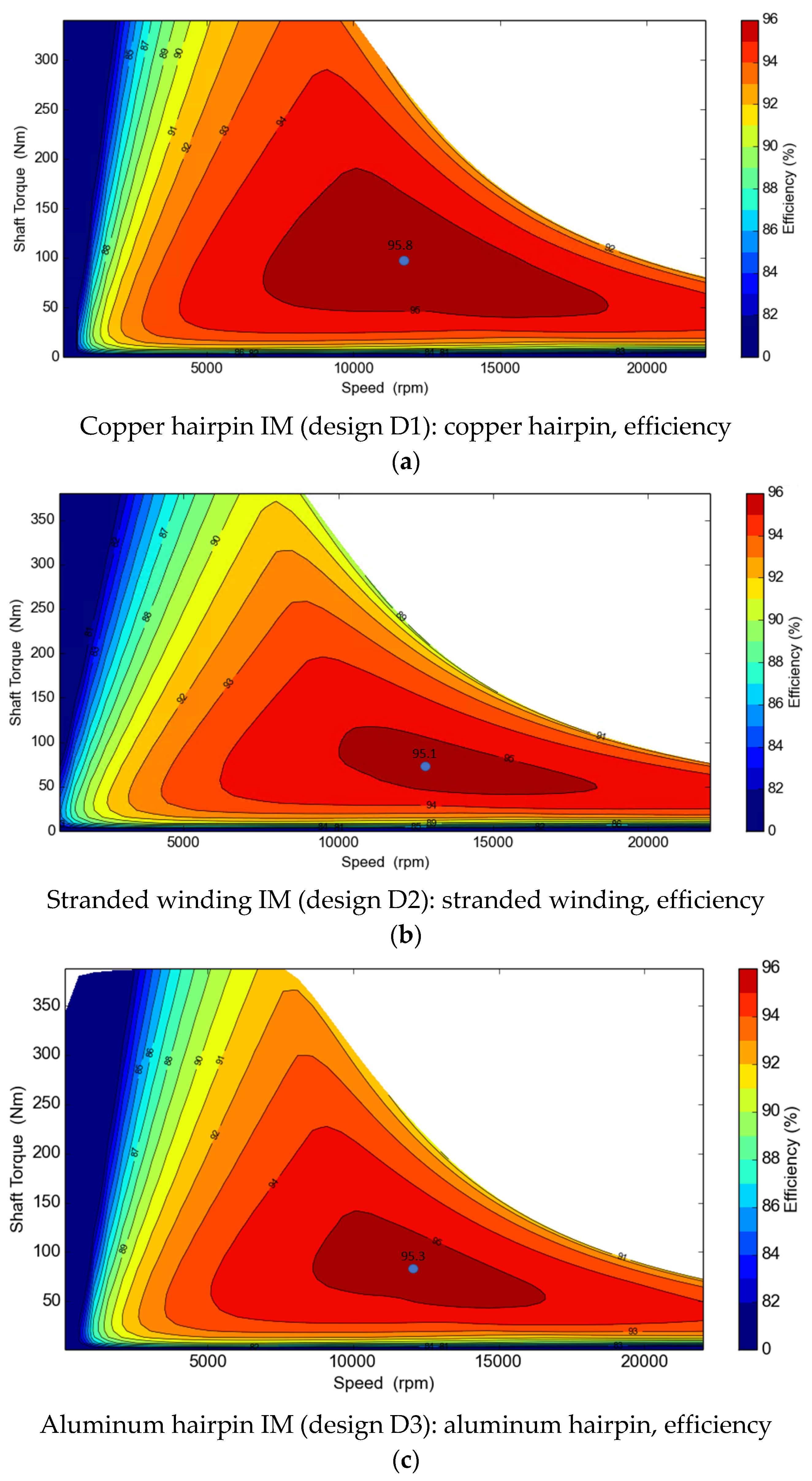 Energies 15 03876 g008 550