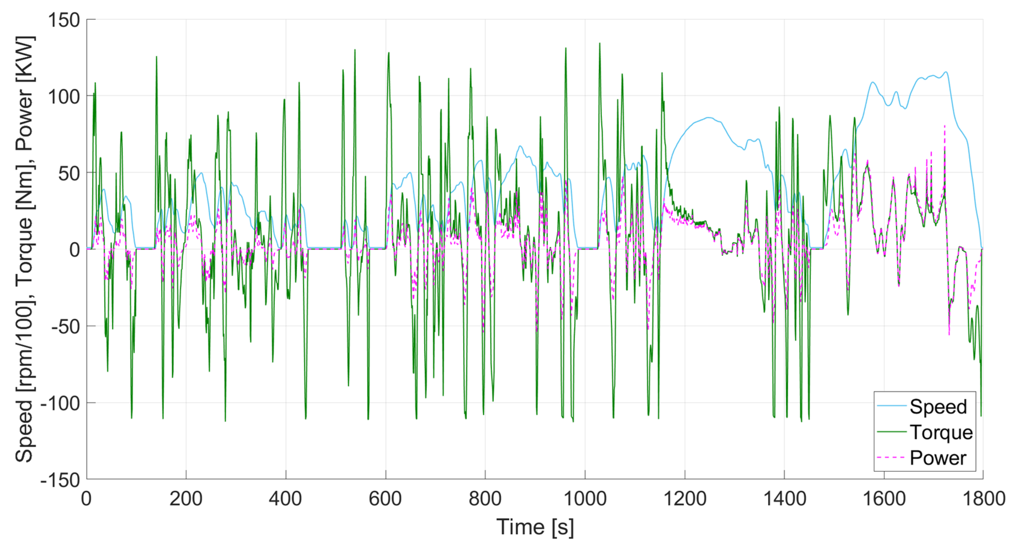 Energies 15 03876 g009 550