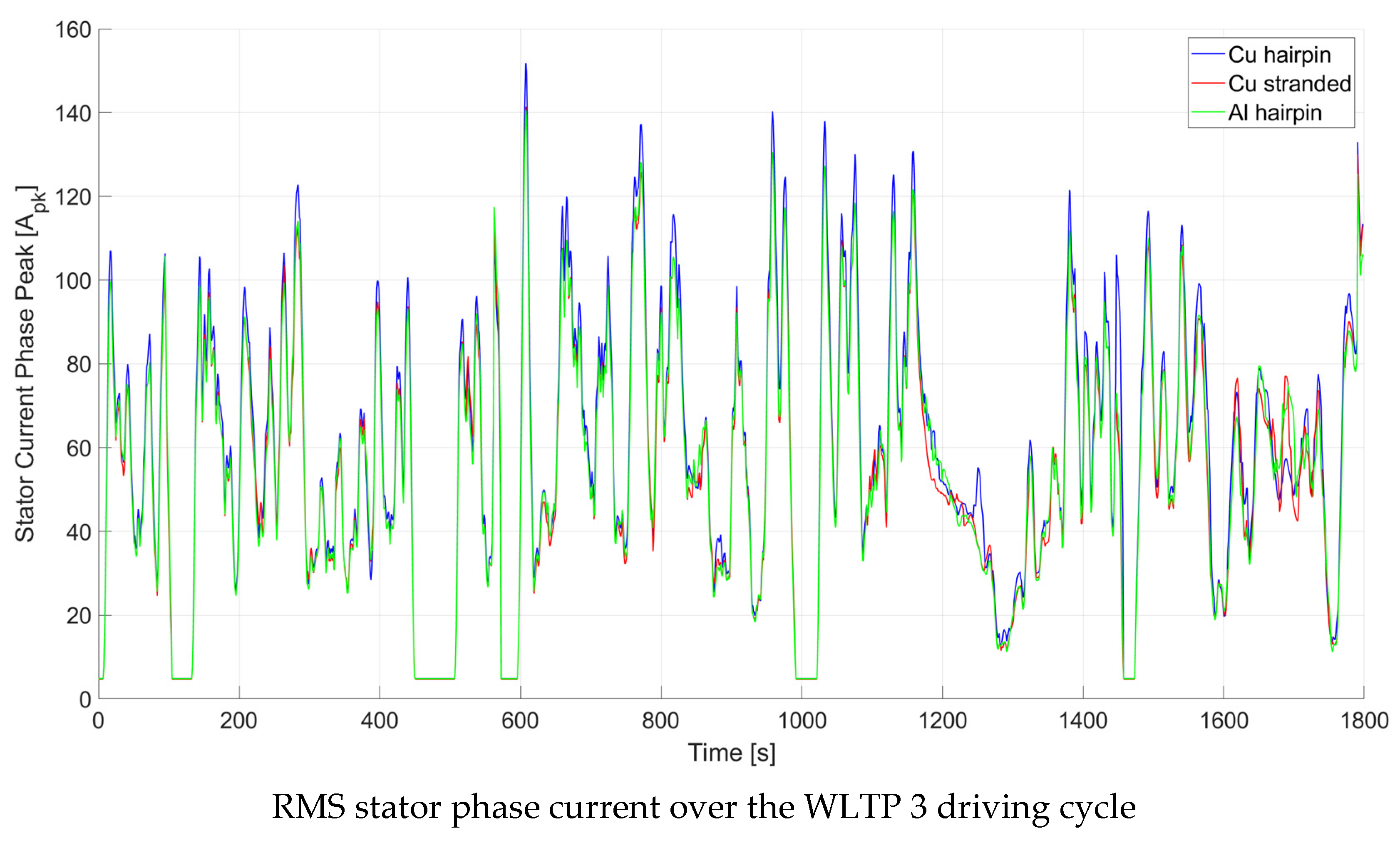 Energies 15 03876 g011a 550