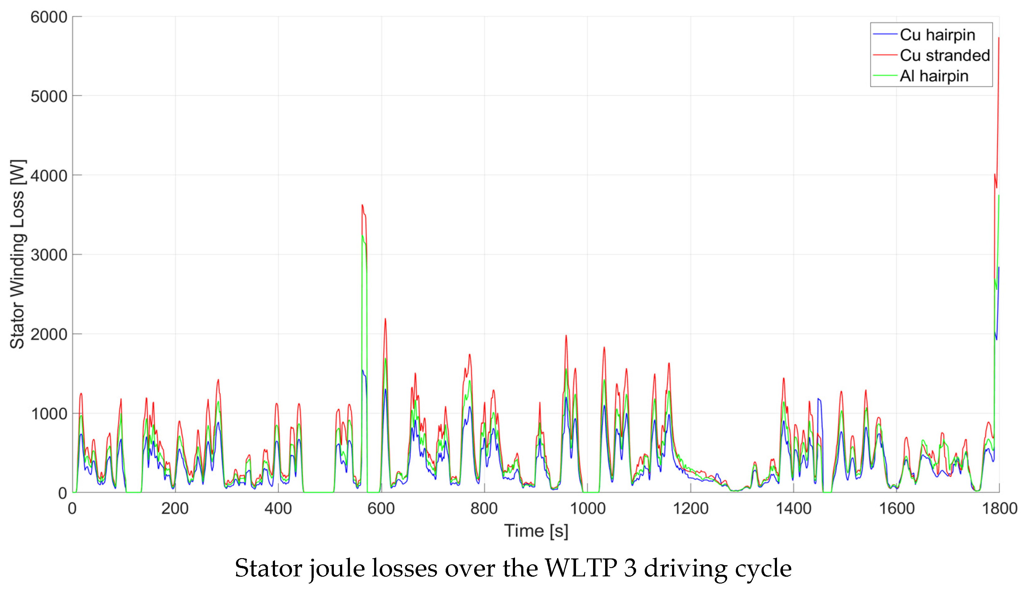 Energies 15 03876 g012a 550