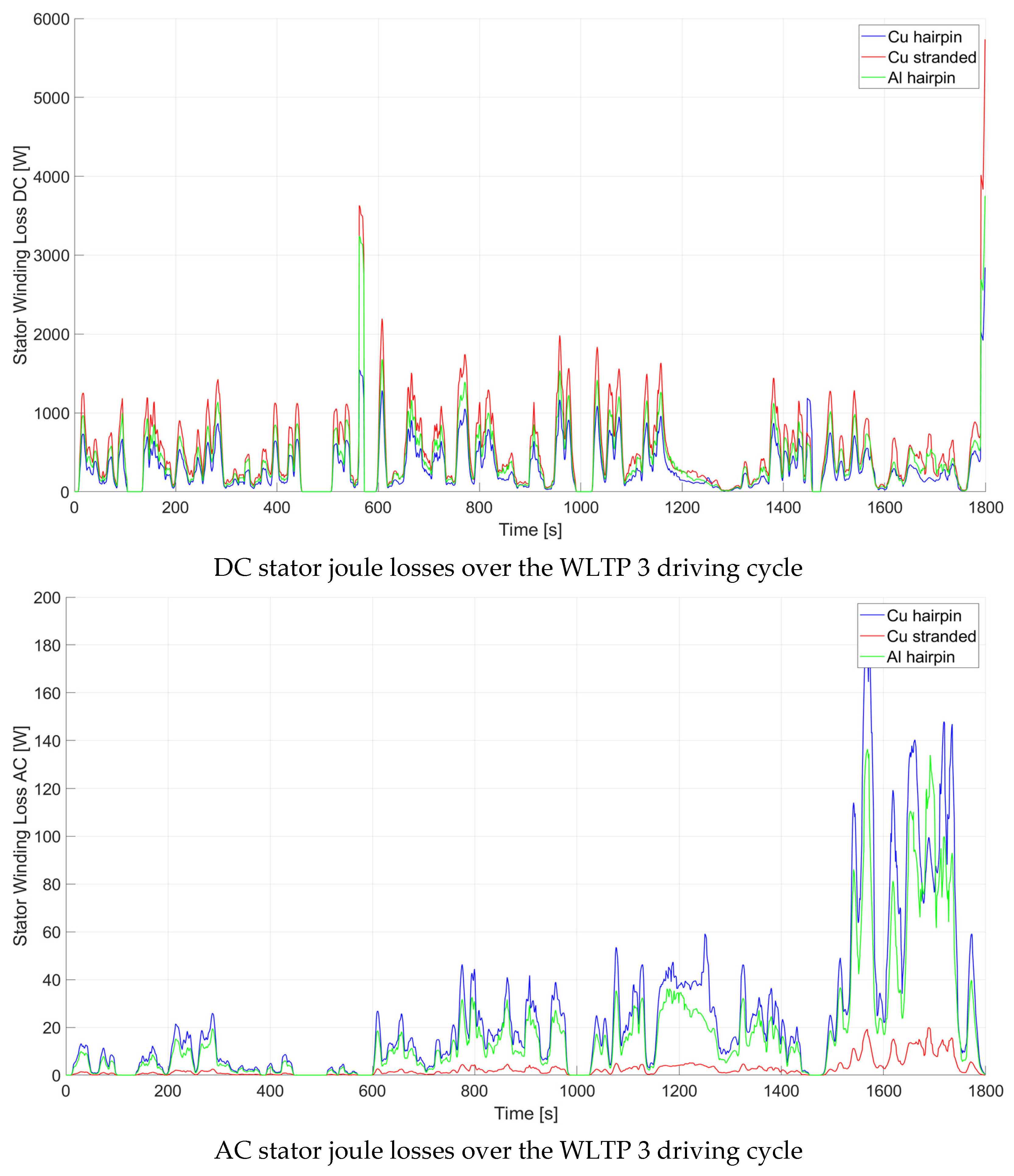 Energies 15 03876 g012b 550