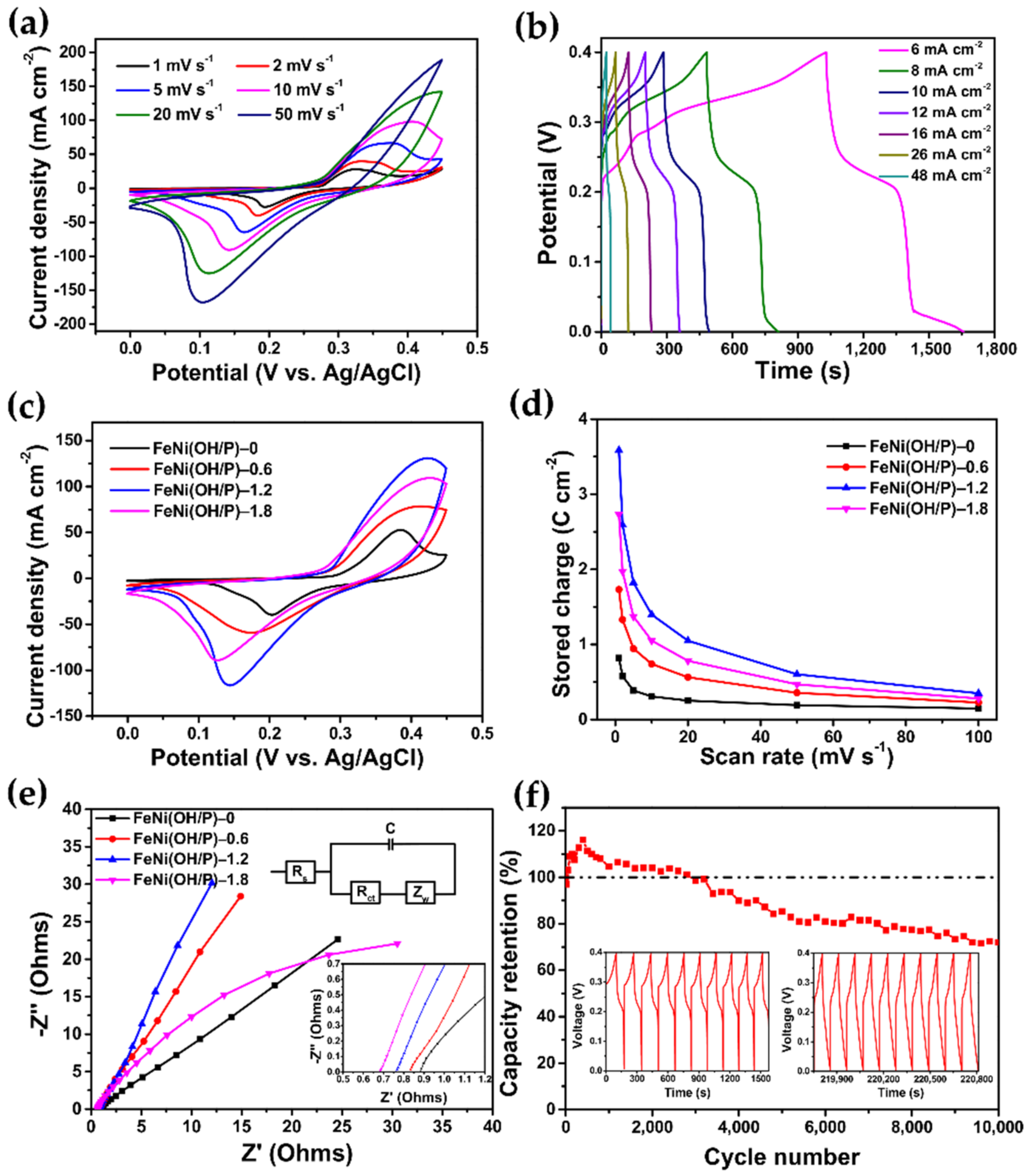 Energies 15 03877 g004