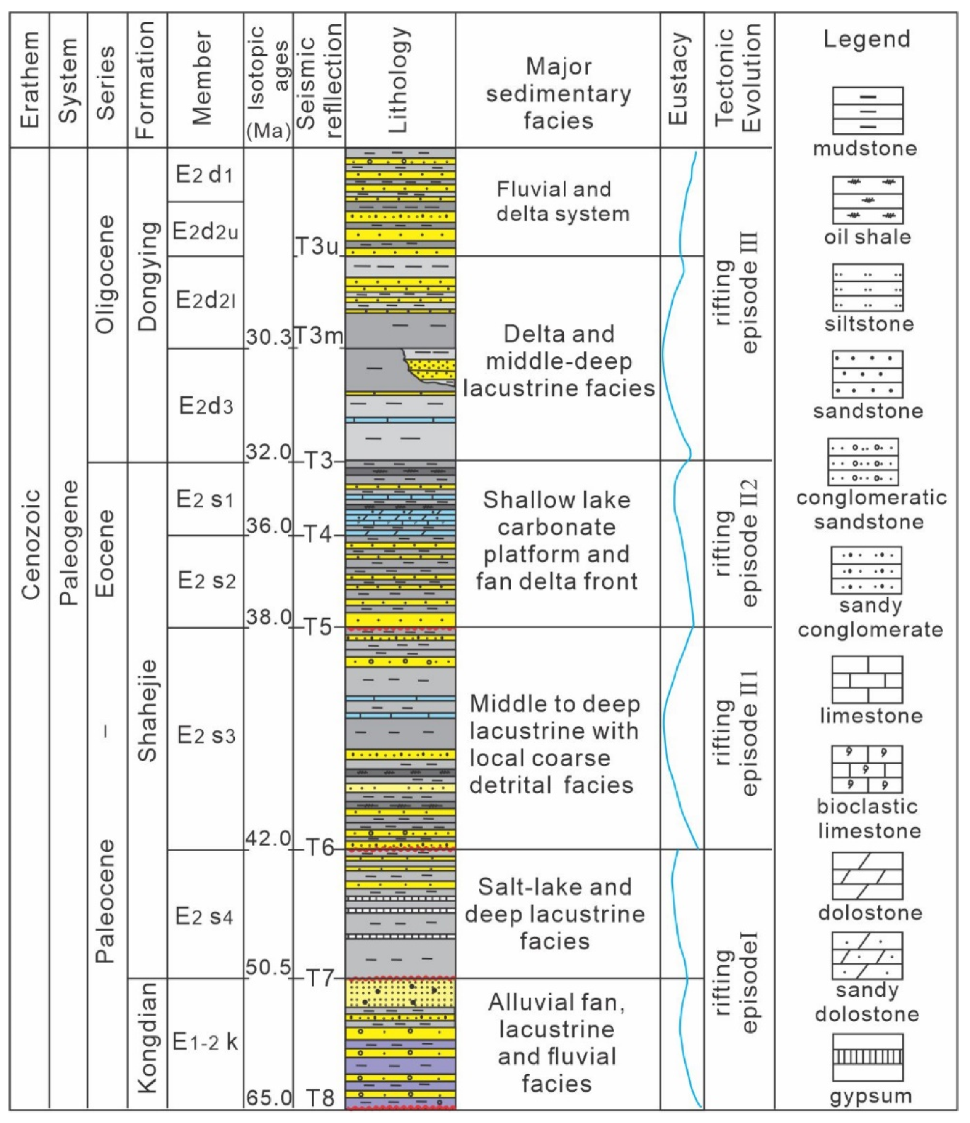 Energies 15 03880 g002 550