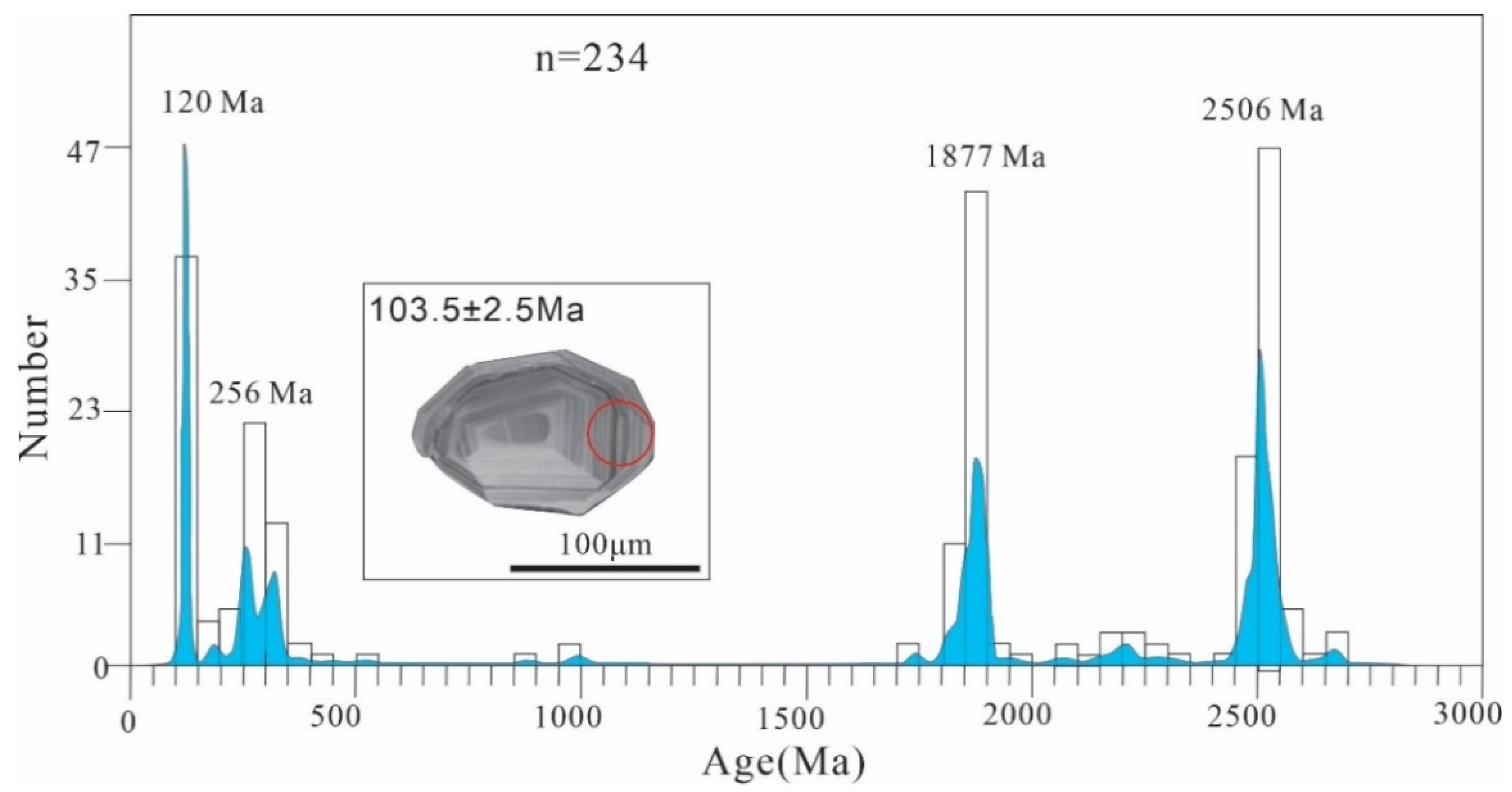 Energies 15 03880 g005 550