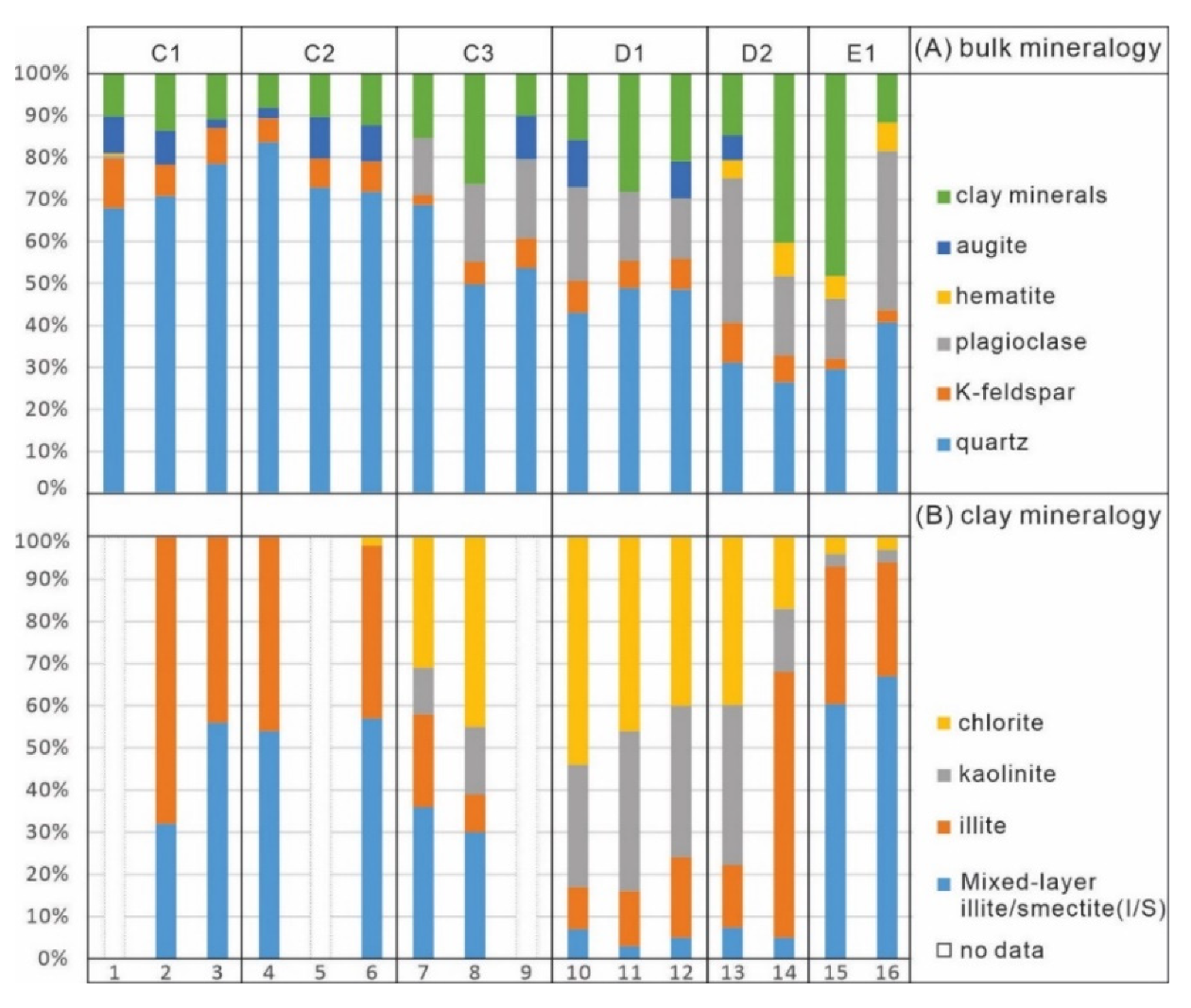 Energies 15 03880 g006 550