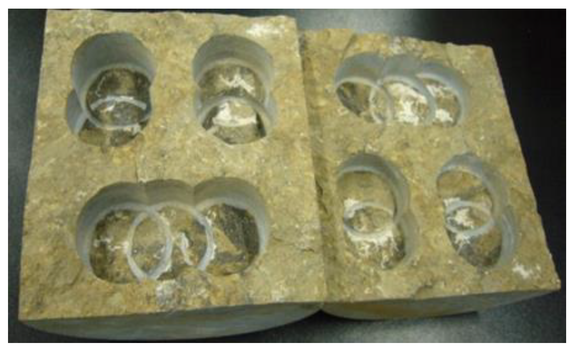 Energies 15 03881 g002 550