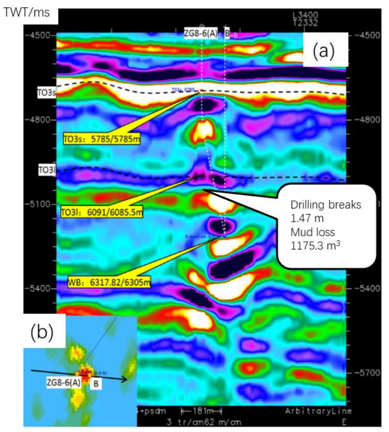 Energies 15 03881 g003 550