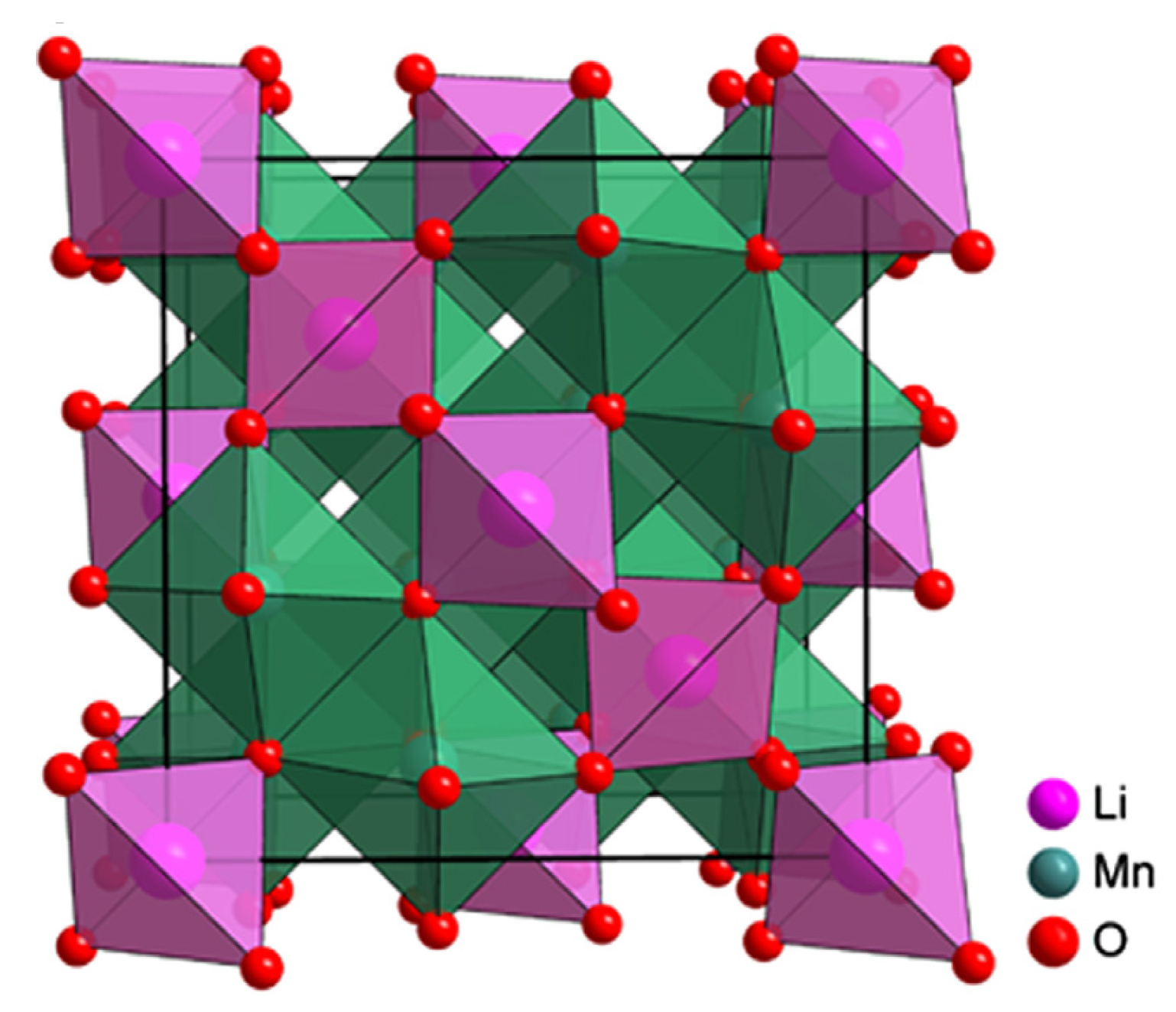 Energies 15 03884 g002 550