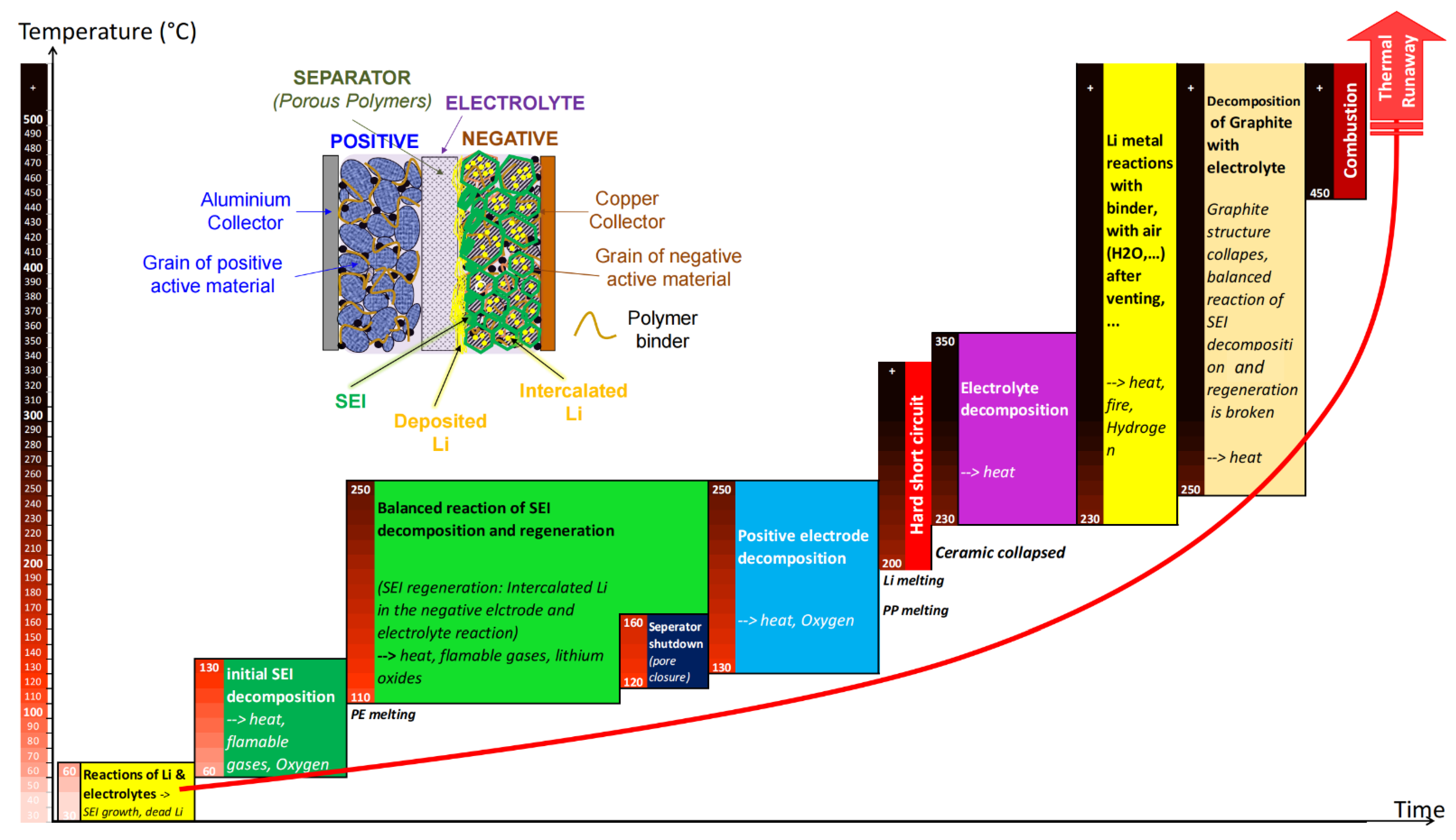 Energies 15 03884 g005 550