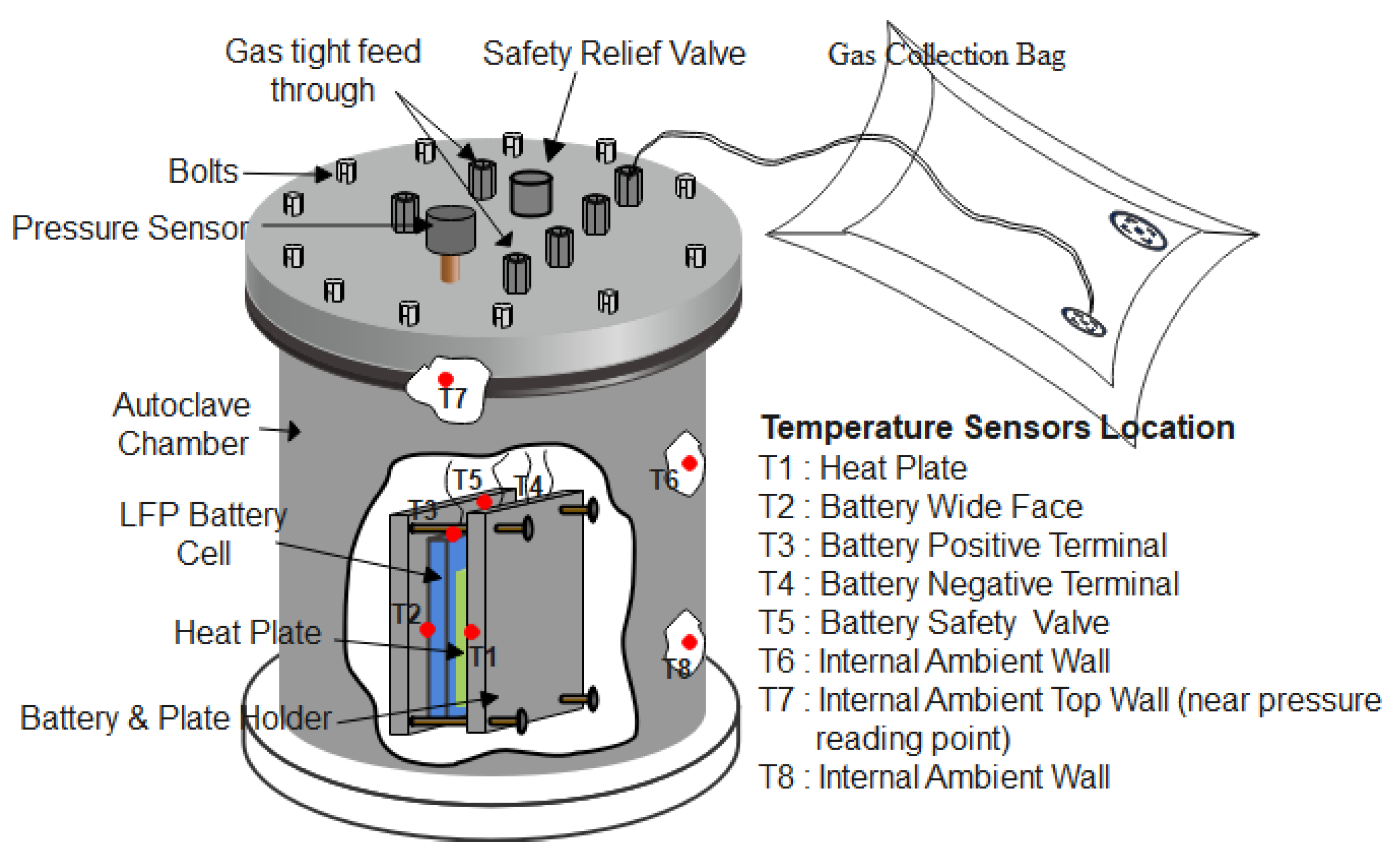Energies 15 03884 g008 550