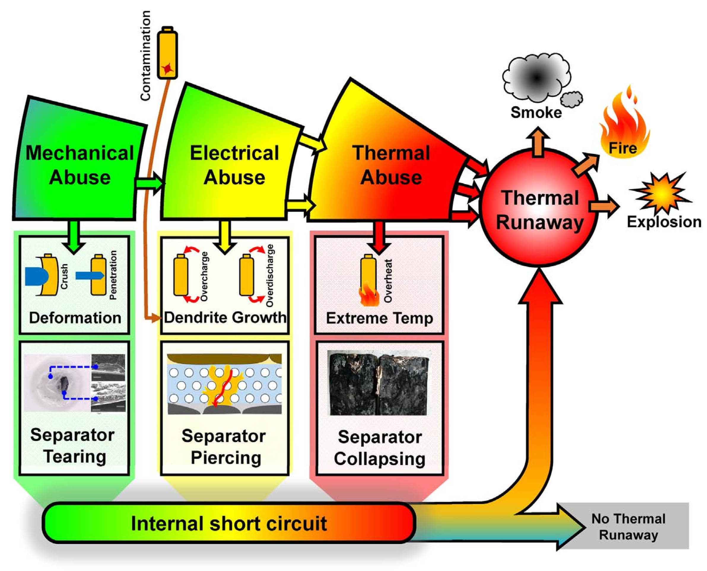 Energies 15 03884 g010 550