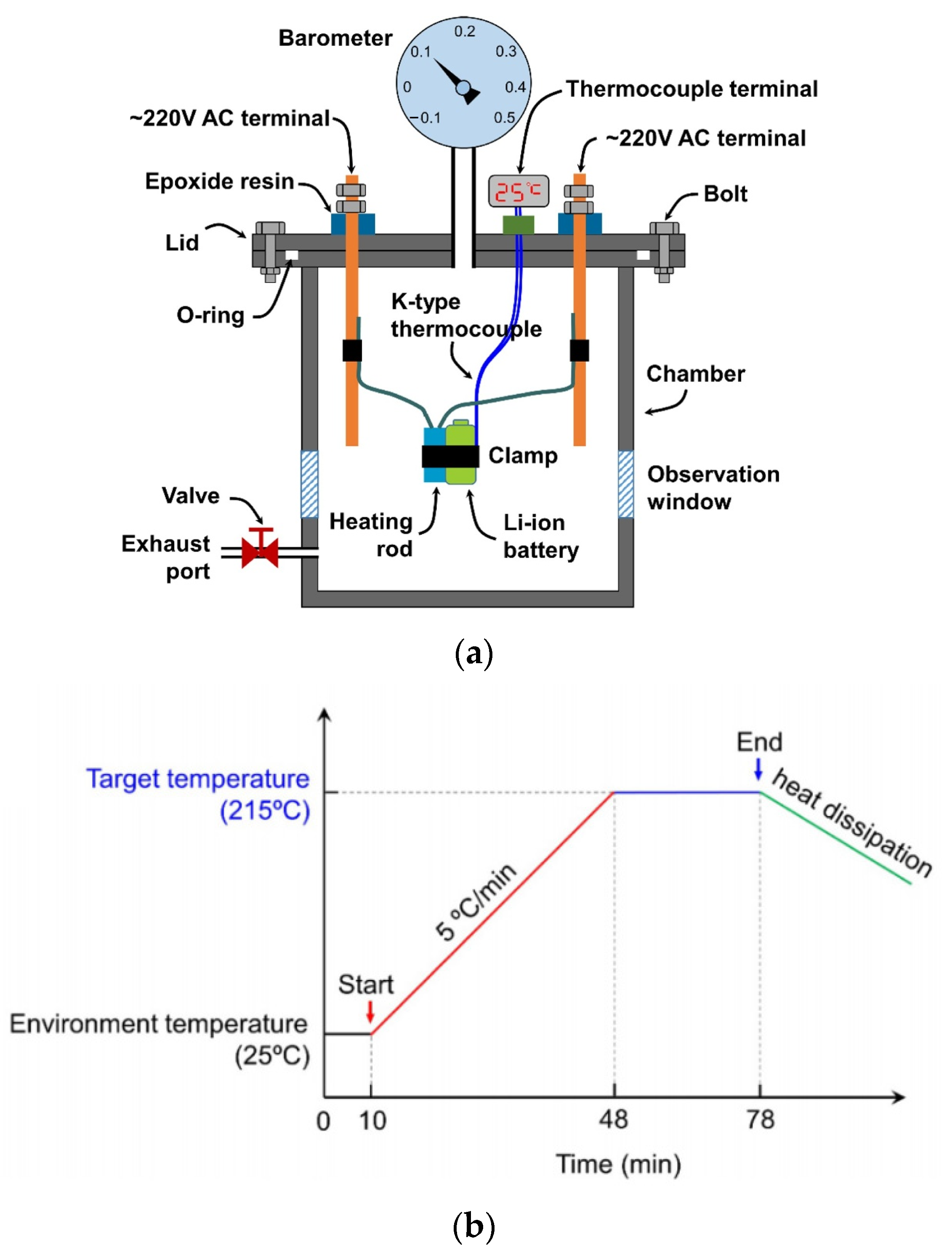 Energies 15 03884 g013 550